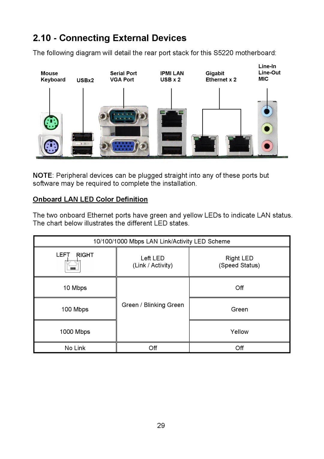 Tyan Computer Q35T, S5520 warranty Connecting External Devices, Onboard LAN LED Color Definition 