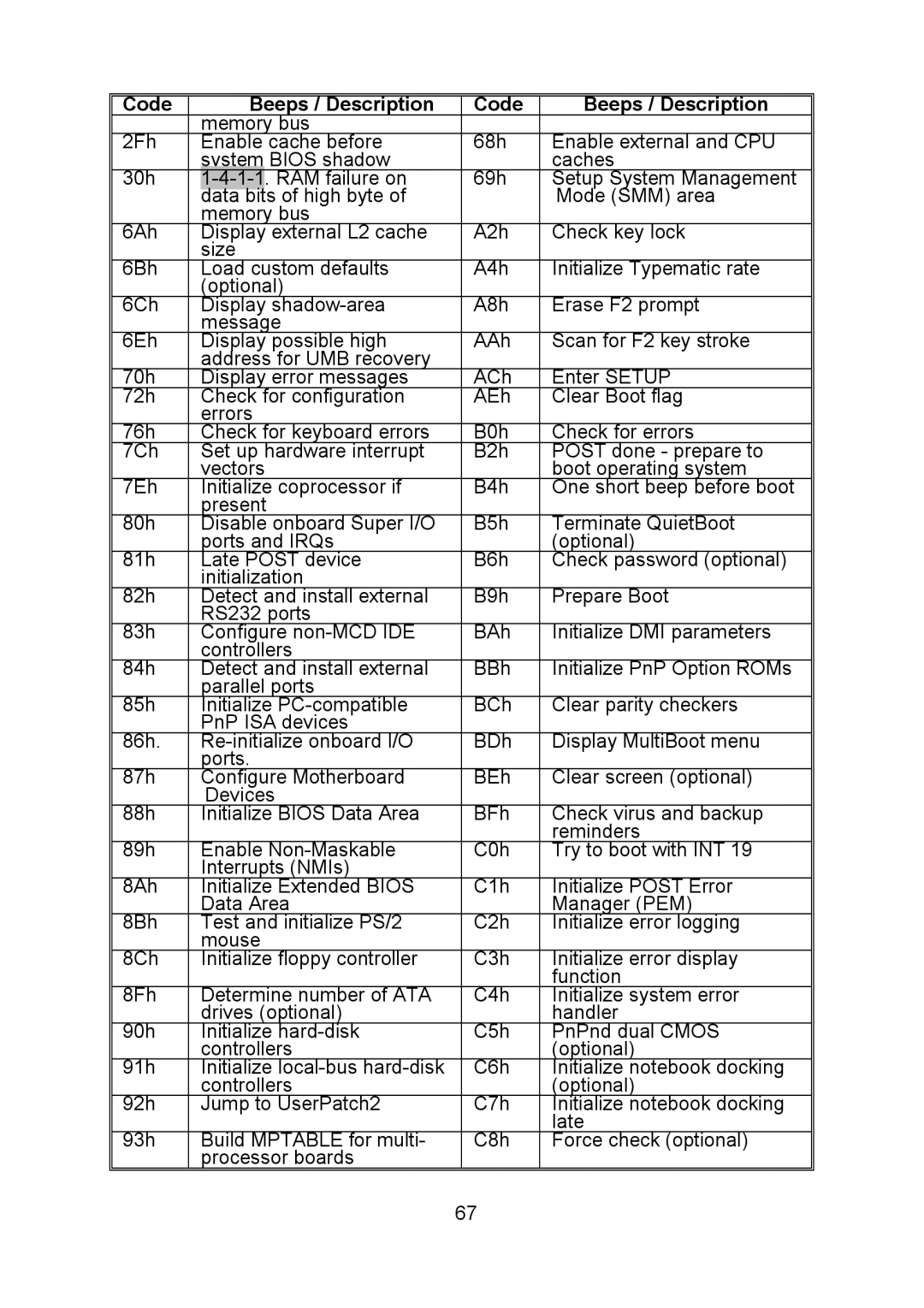 Tyan Computer Q35T, S5520 warranty Bios shadow Caches 30h 