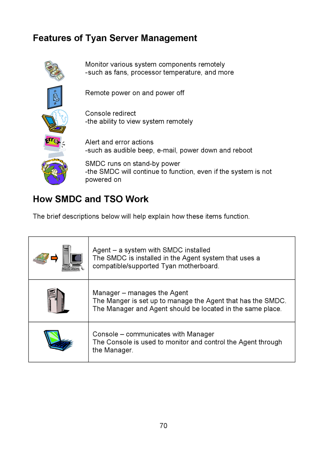 Tyan Computer S5520, Q35T warranty Features of Tyan Server Management, How Smdc and TSO Work 