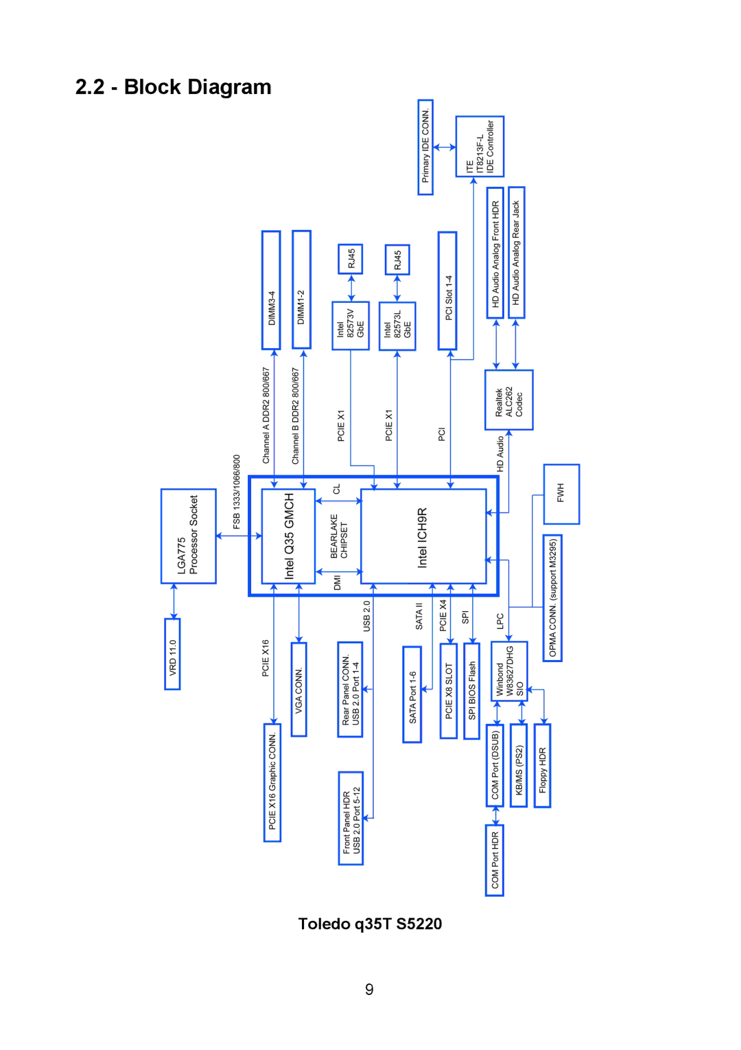 Tyan Computer Q35T, S5520 warranty Block Diagram, Toledo q35T S5220 