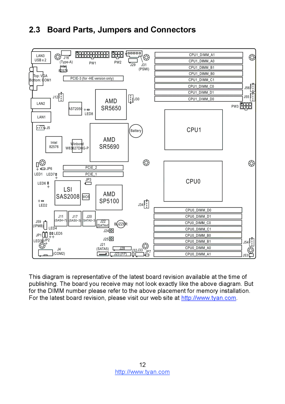 Tyan Computer S8236 warranty Board Parts, Jumpers and Connectors 