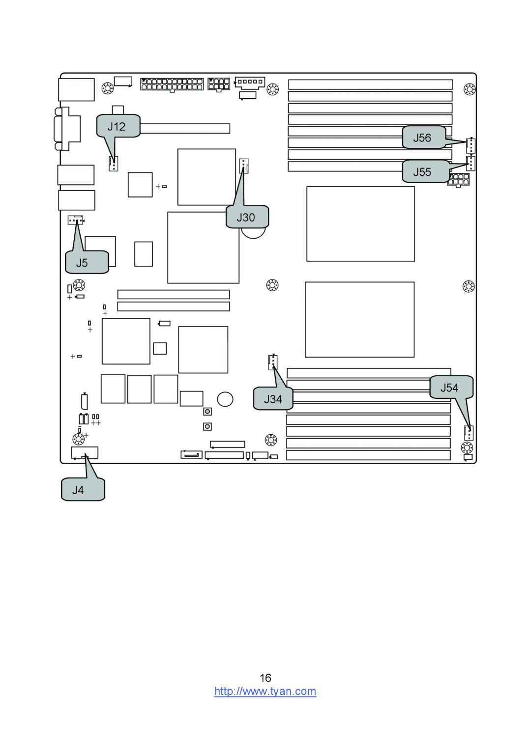 Tyan Computer S8236 warranty J12 J56 J55 J30 J54 J34 