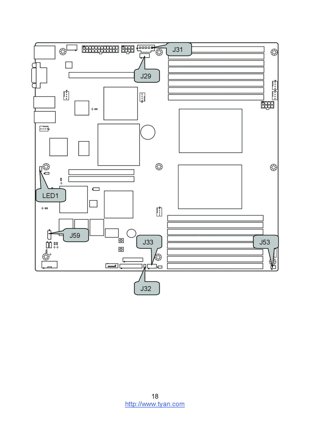 Tyan Computer S8236 warranty LED1 