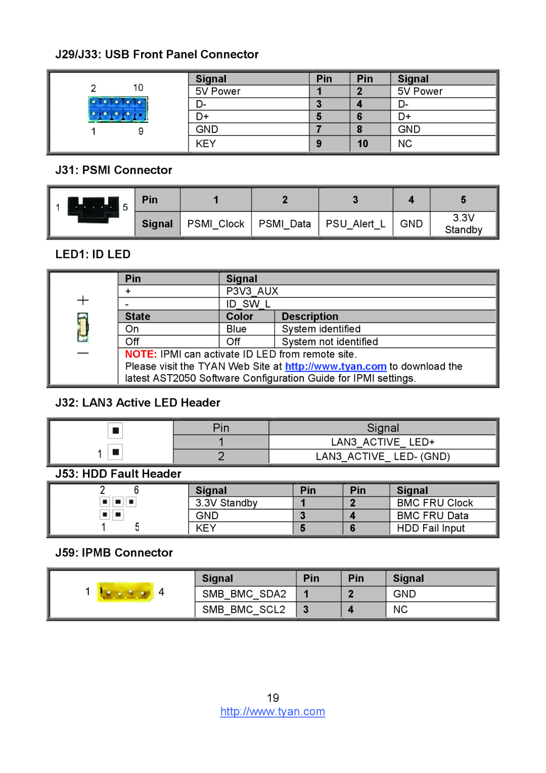 Tyan Computer S8236 warranty LED1 ID LED 