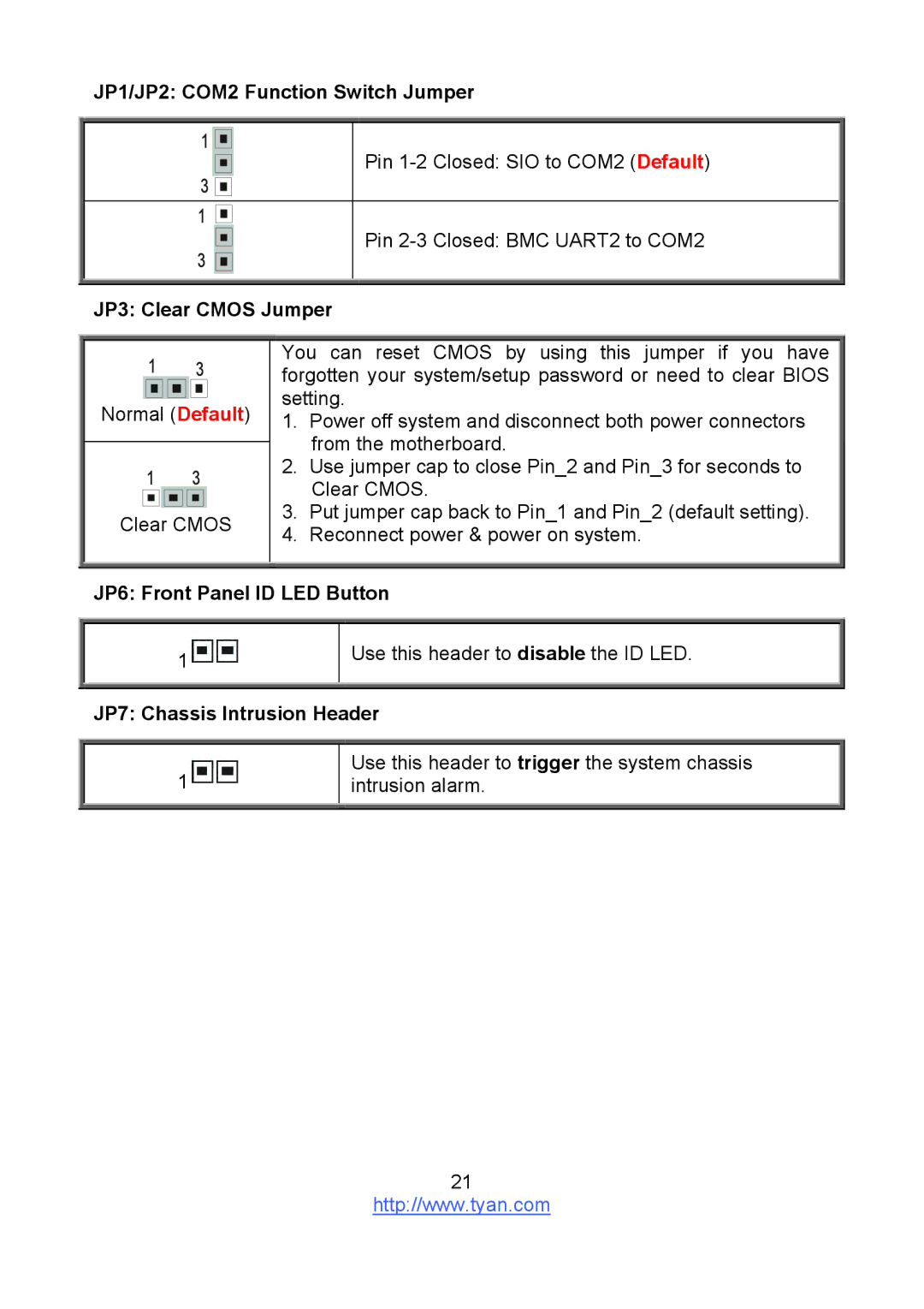 Tyan Computer S8236 warranty JP1/JP2 COM2 Function Switch Jumper, JP3 Clear Cmos Jumper, JP6 Front Panel ID LED Button 