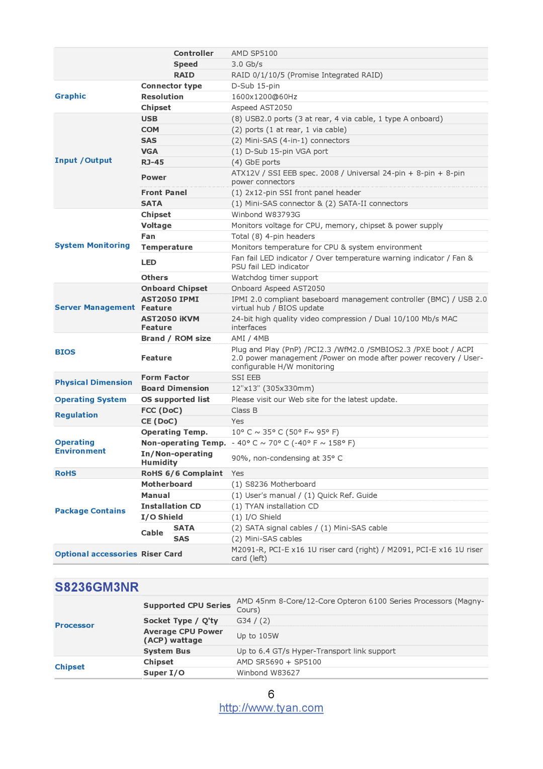 Tyan Computer warranty S8236GM3NR 