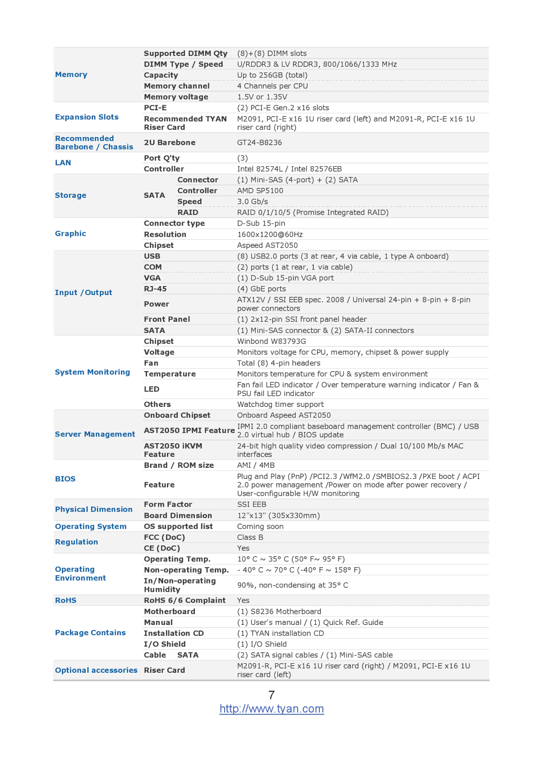 Tyan Computer S8236 warranty AST2050 Ipmi Feature 