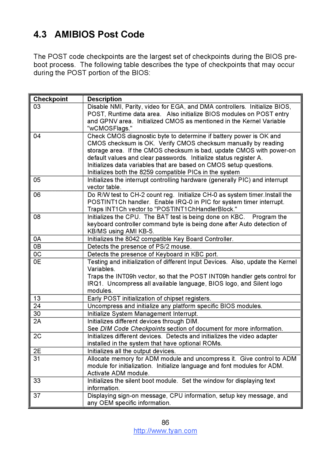 Tyan Computer S8236 warranty Amibios Post Code, Description 