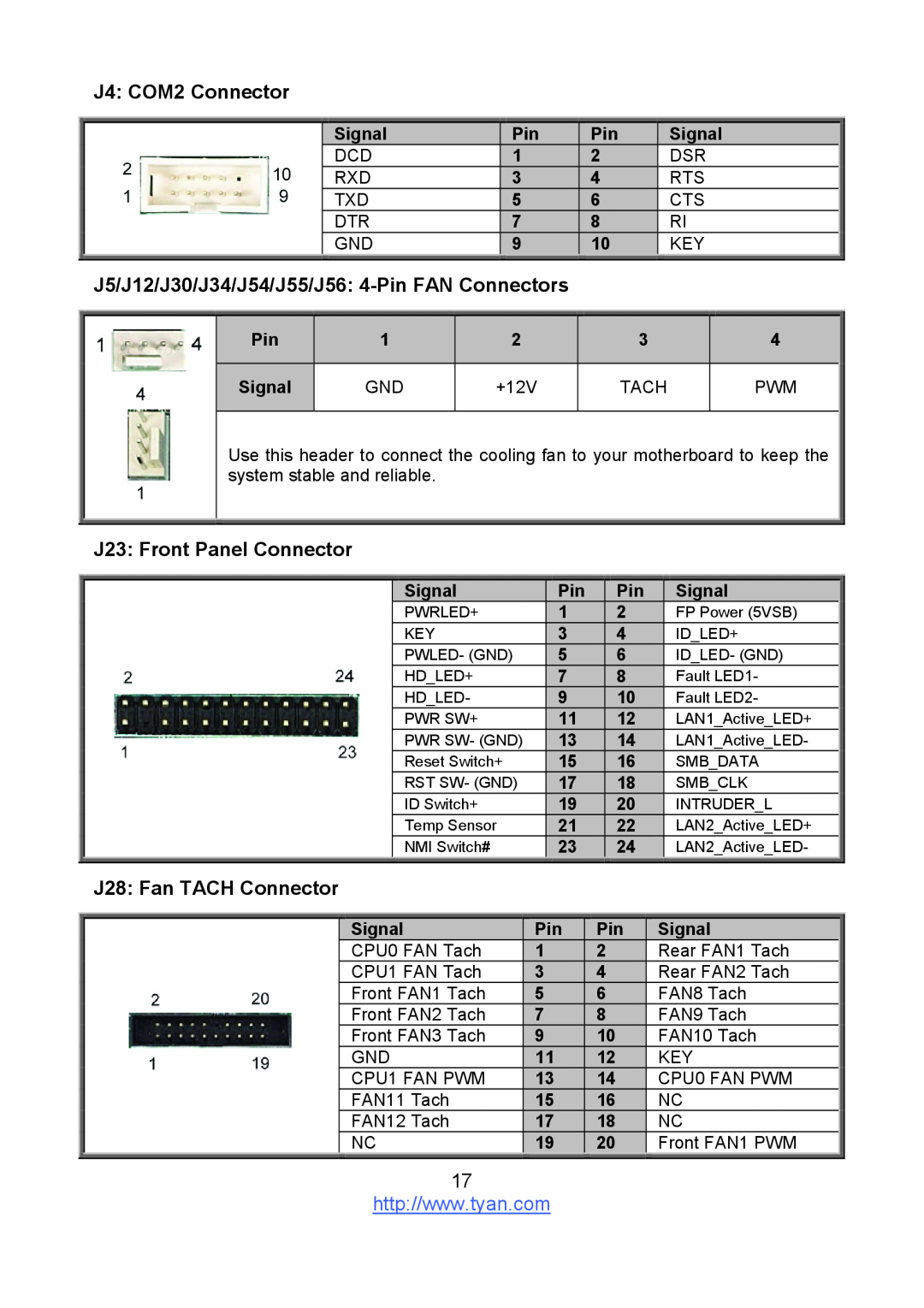 Tyan Computer S8236 warranty J4 COM2 Connector, J5/J12/J30/J34/J54/J55/J56 4-Pin FAN Connectors, J23 Front Panel Connector 