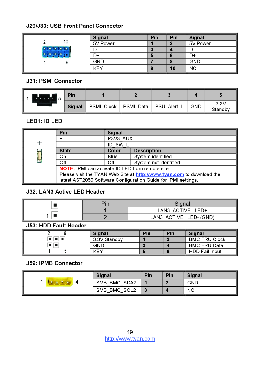 Tyan Computer S8236 warranty J29/J33 USB Front Panel Connector, J31 PSMI Connector, LED1 ID LED, J32 LAN3 Active LED Header 