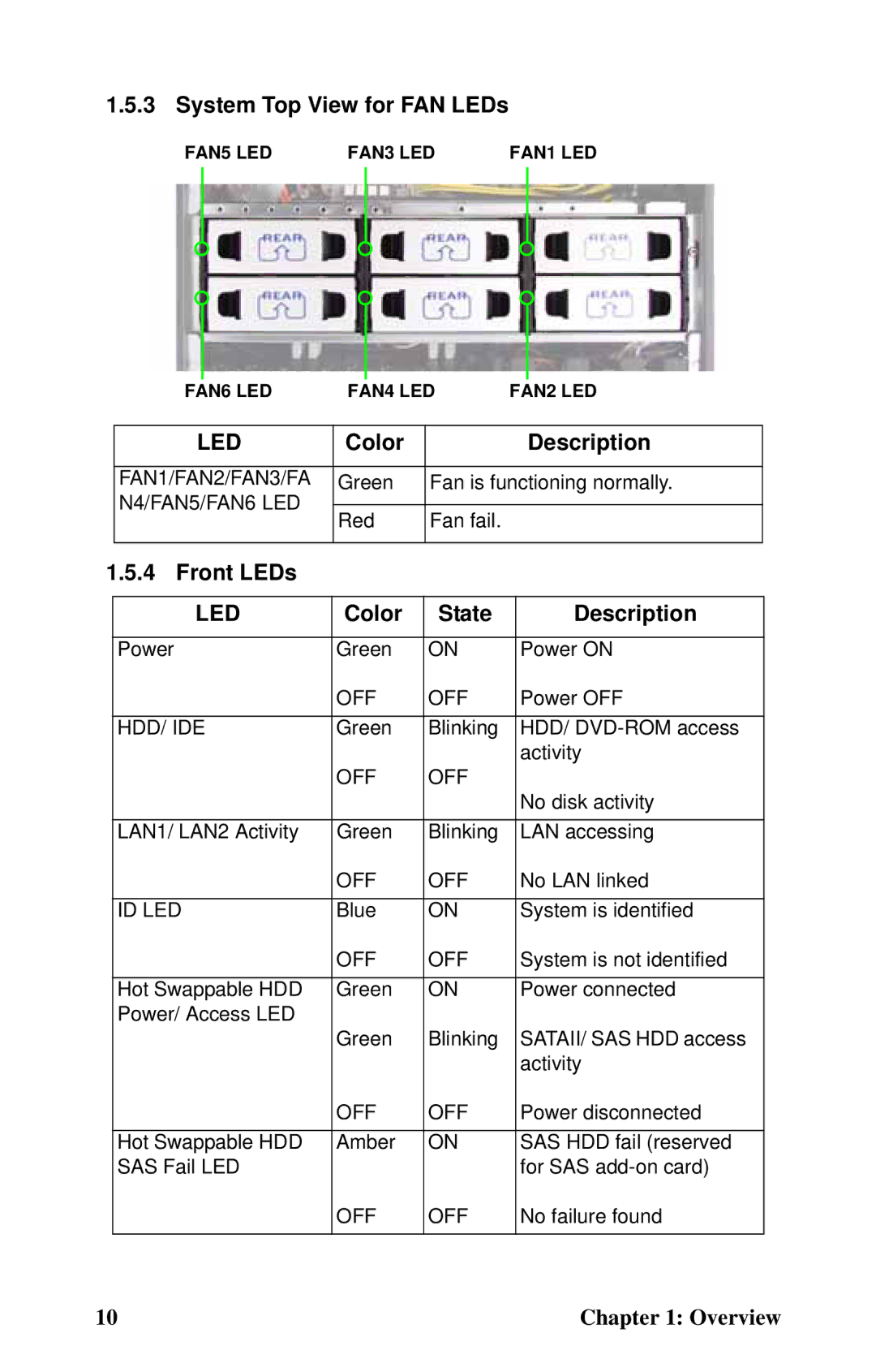 Tyan Computer Transport FT48 manual System Top View for FAN LEDs, Color Description, Front LEDs, Color State Description 