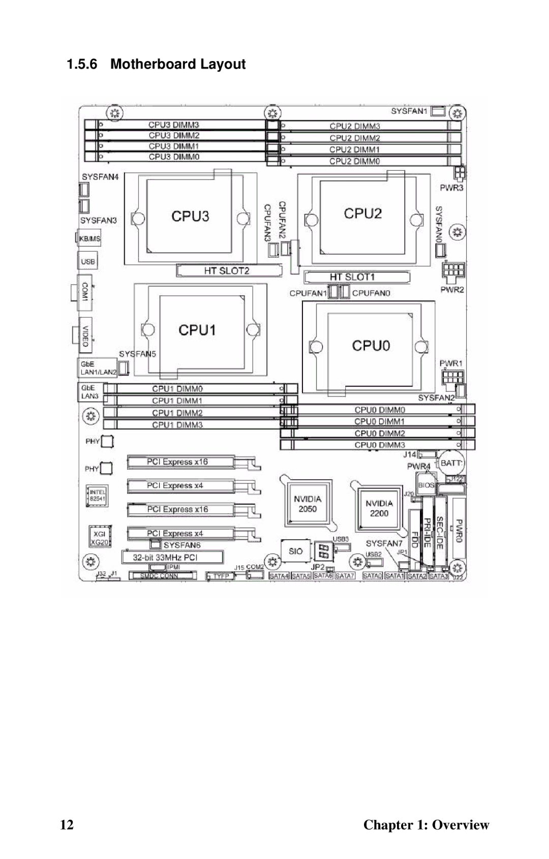 Tyan Computer B4985F48V8HR (Tower), Transport FT48, B4985F48V8HR (Rackmount) manual Motherboard Layout 