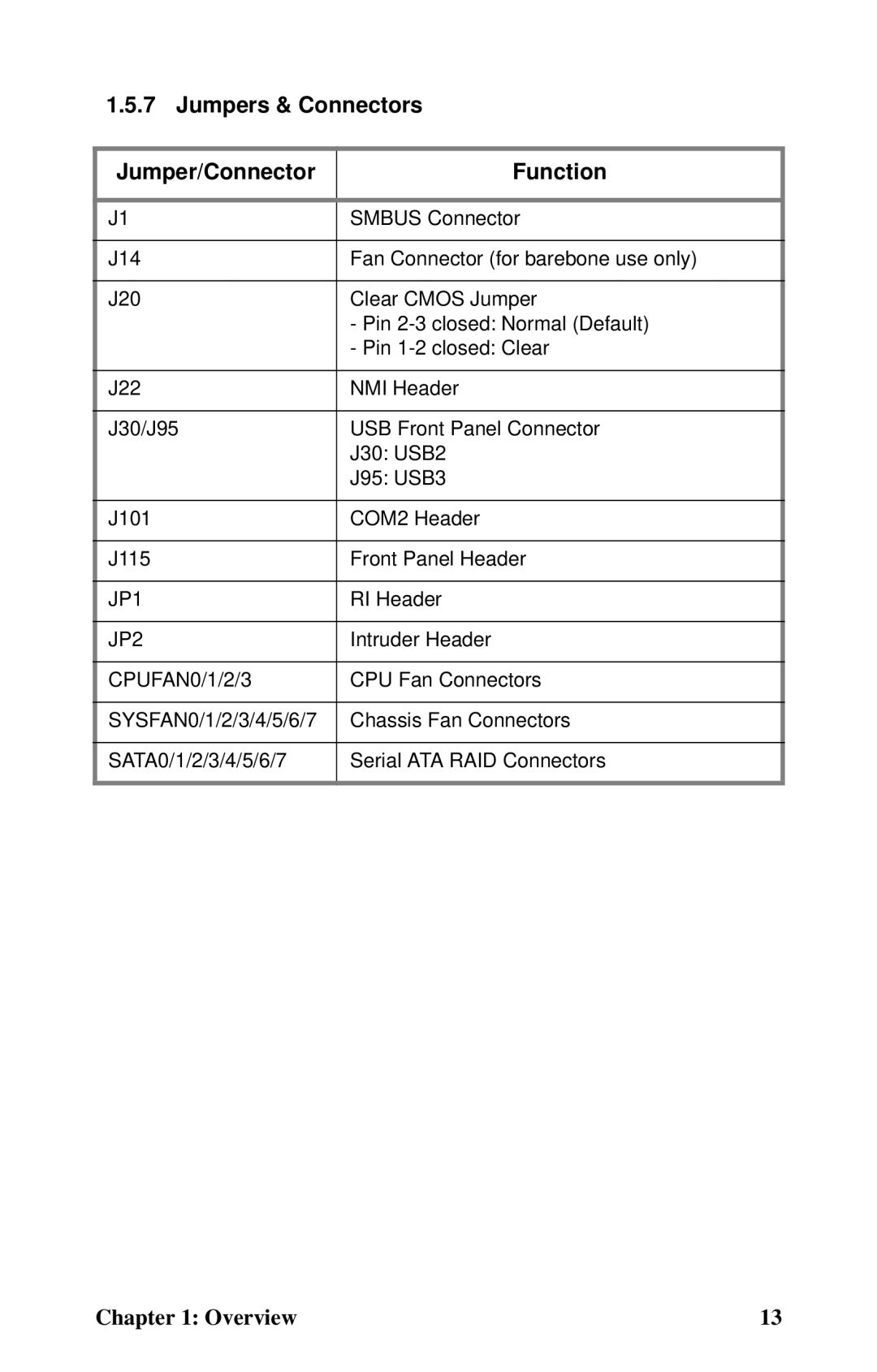 Tyan Computer Transport FT48, B4985F48V8HR (Rackmount) manual Jumpers & Connectors Jumper/Connector Function, JP2 