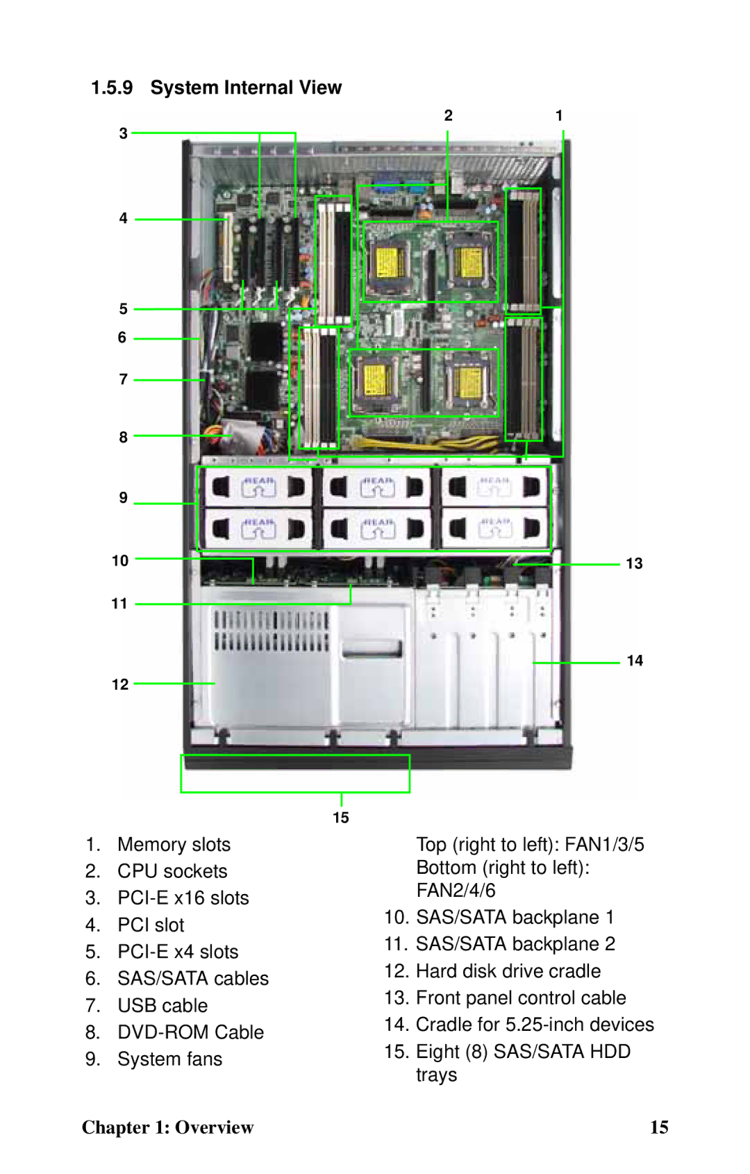 Tyan Computer B4985F48V8HR (Tower), Transport FT48, B4985F48V8HR (Rackmount) manual System Internal View 