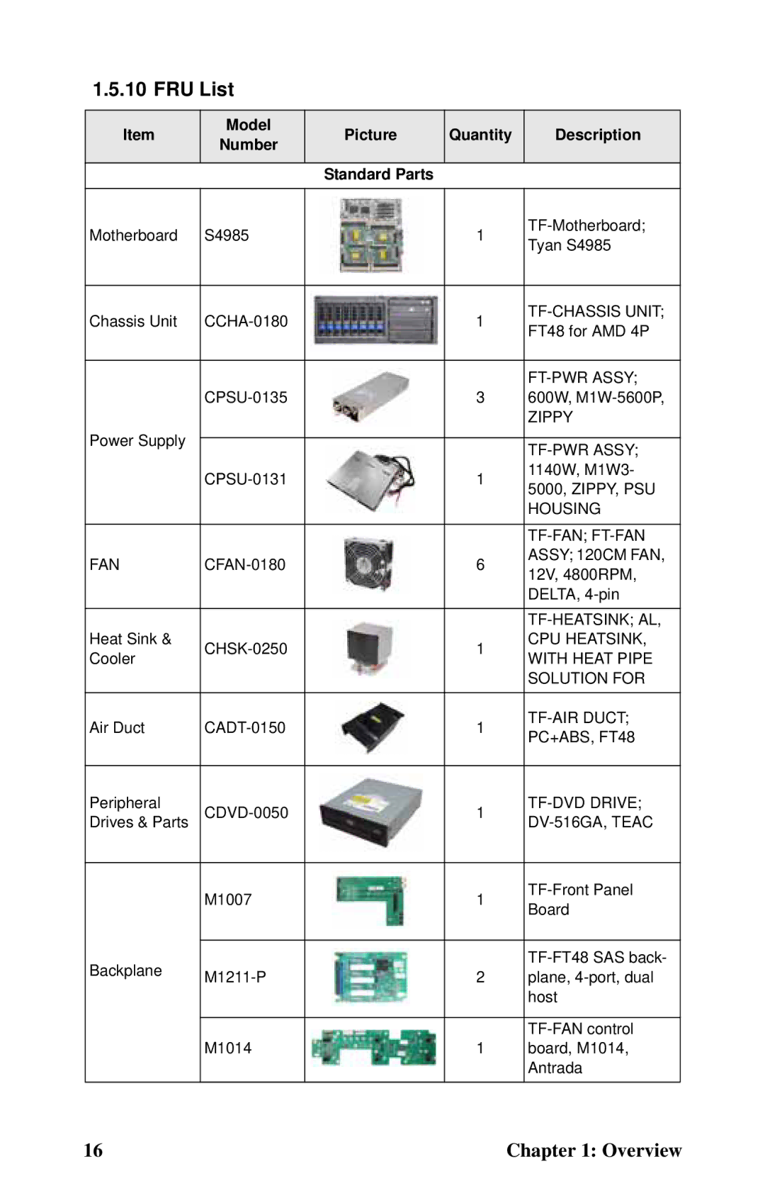 Tyan Computer Transport FT48, B4985F48V8HR (Rackmount) FRU List, Model Picture Quantity Description Number Standard Parts 