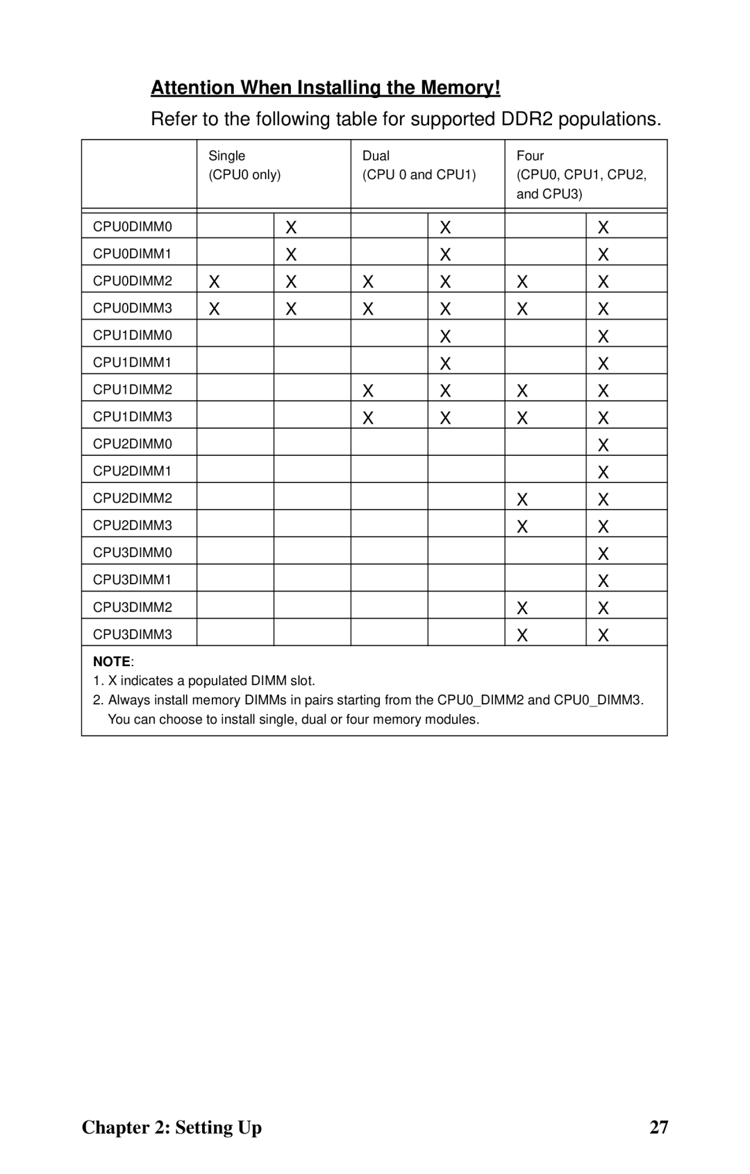 Tyan Computer B4985F48V8HR (Tower), Transport FT48 manual Refer to the following table for supported DDR2 populations 