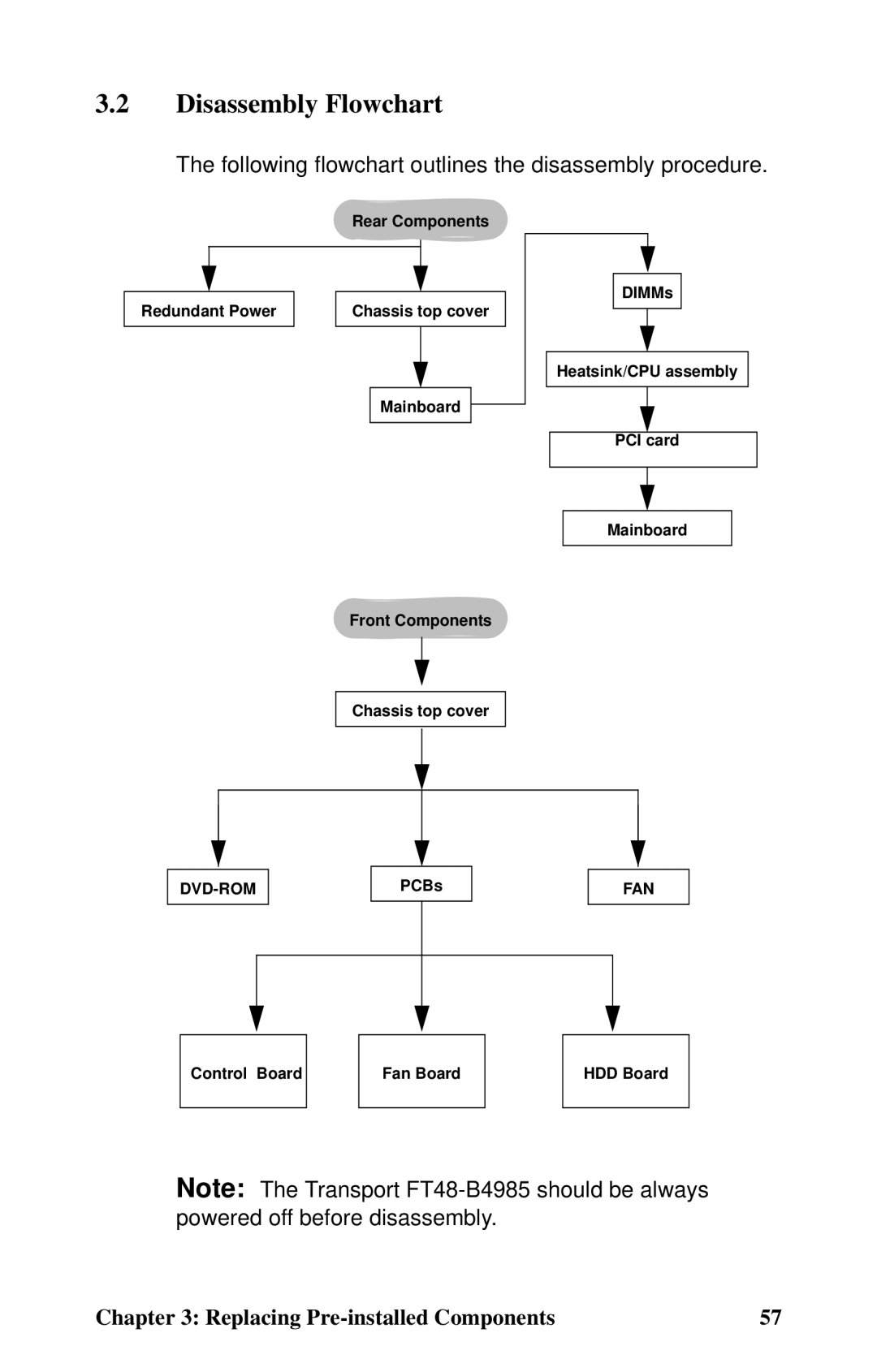 Tyan Computer B4985F48V8HR (Tower) manual Disassembly Flowchart, Following flowchart outlines the disassembly procedure 