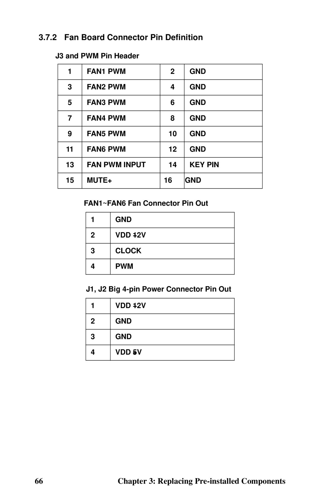 Tyan Computer B4985F48V8HR (Tower), Transport FT48, B4985F48V8HR (Rackmount) manual Fan Board Connector Pin Definition 