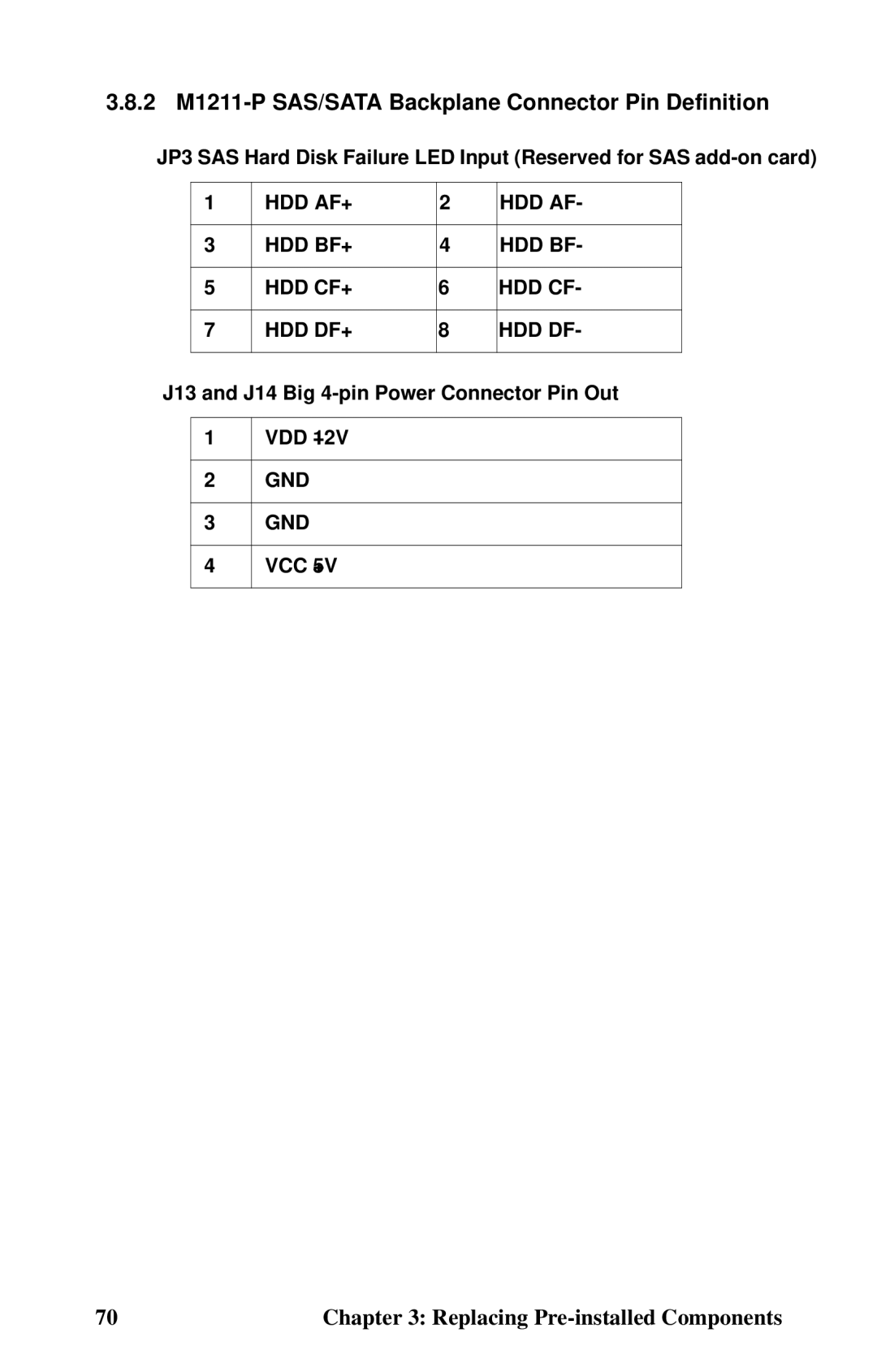 Tyan Computer Transport FT48, B4985F48V8HR (Rackmount) manual 2 M1211-P SAS/SATA Backplane Connector Pin Definition 