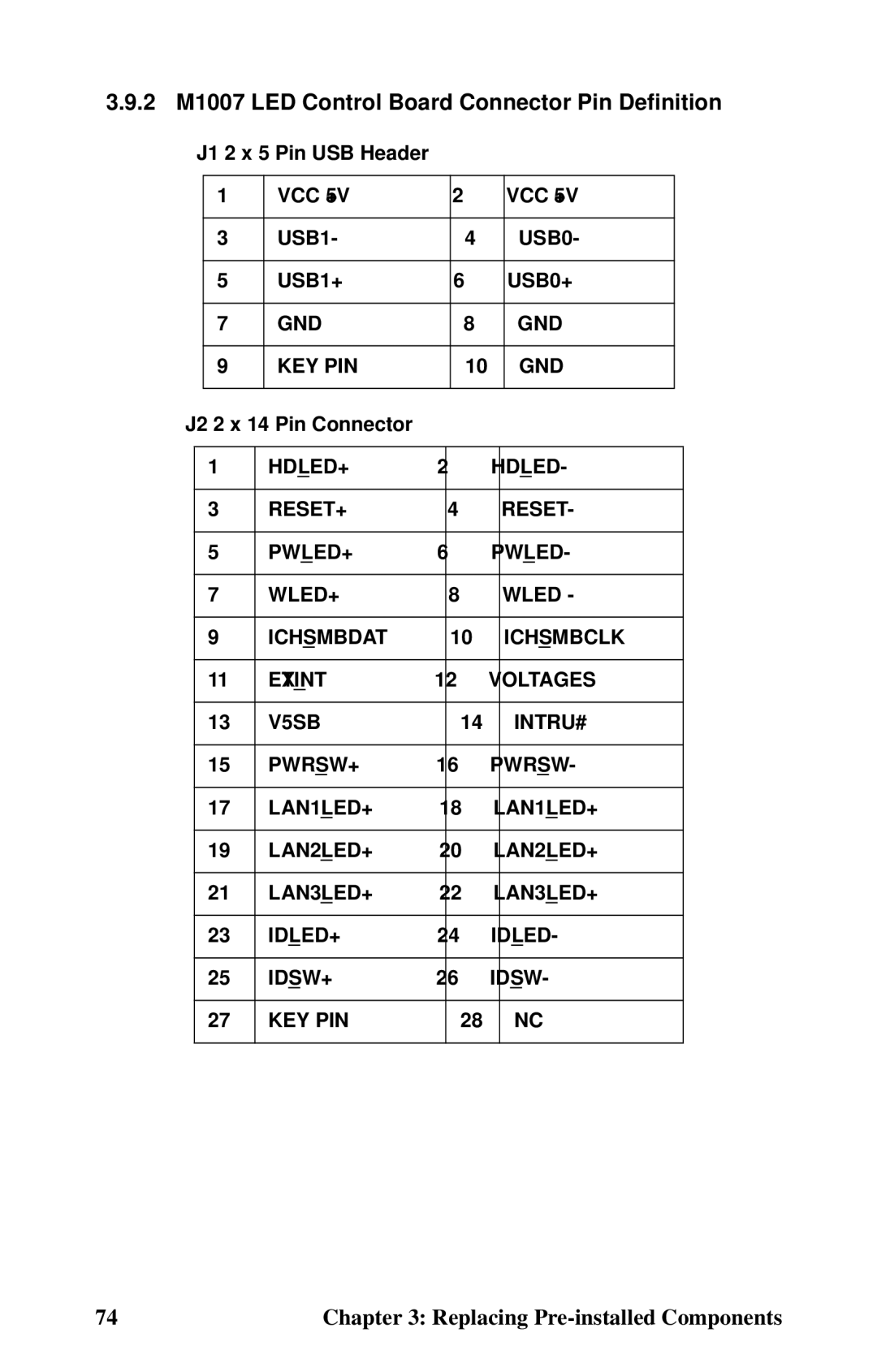 Tyan Computer B4985F48V8HR (Rackmount), Transport FT48 manual 2 M1007 LED Control Board Connector Pin Definition 