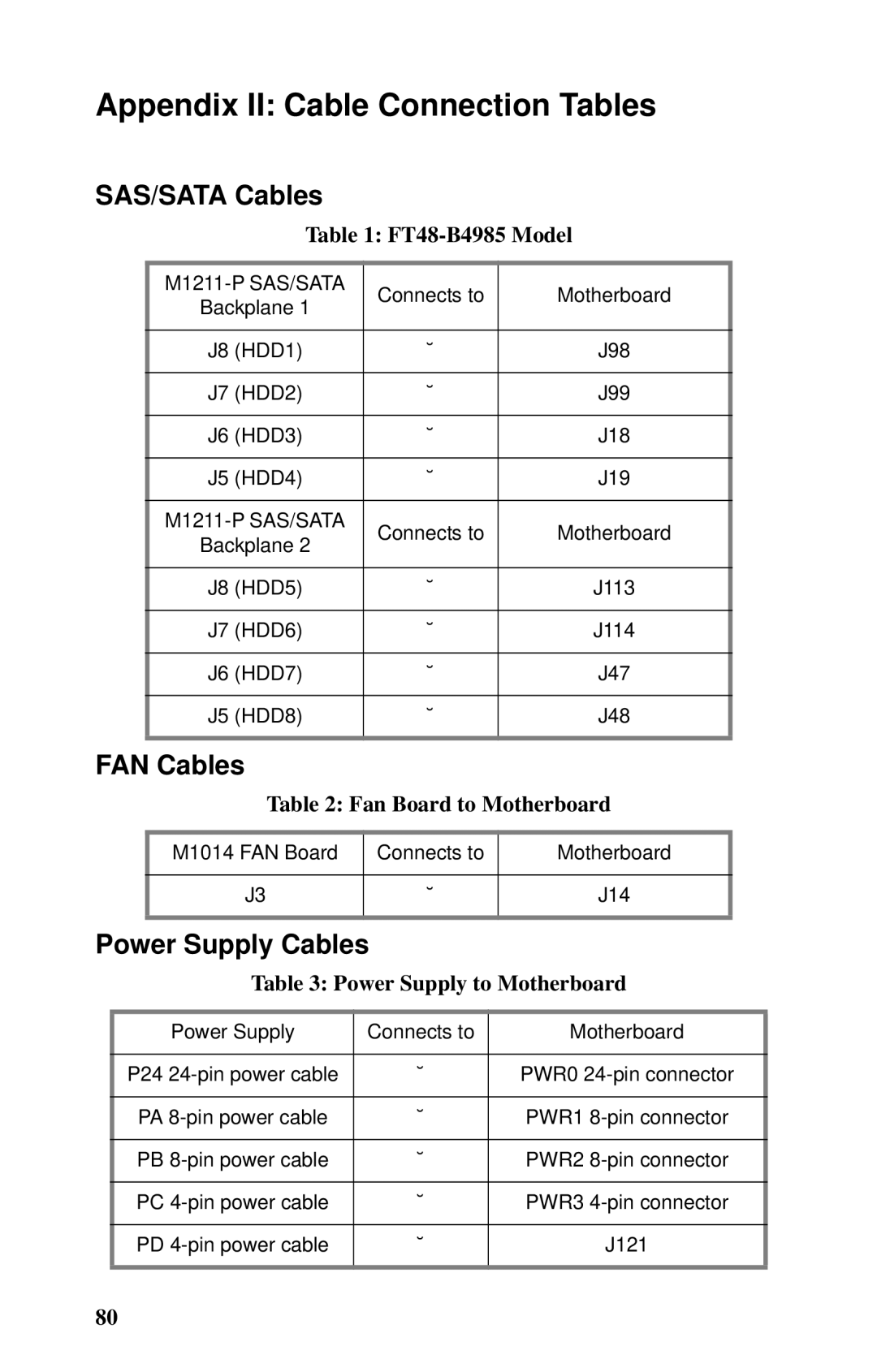 Tyan Computer B4985F48V8HR (Rackmount), Transport FT48 manual SAS/SATA Cables, FAN Cables, Power Supply Cables 