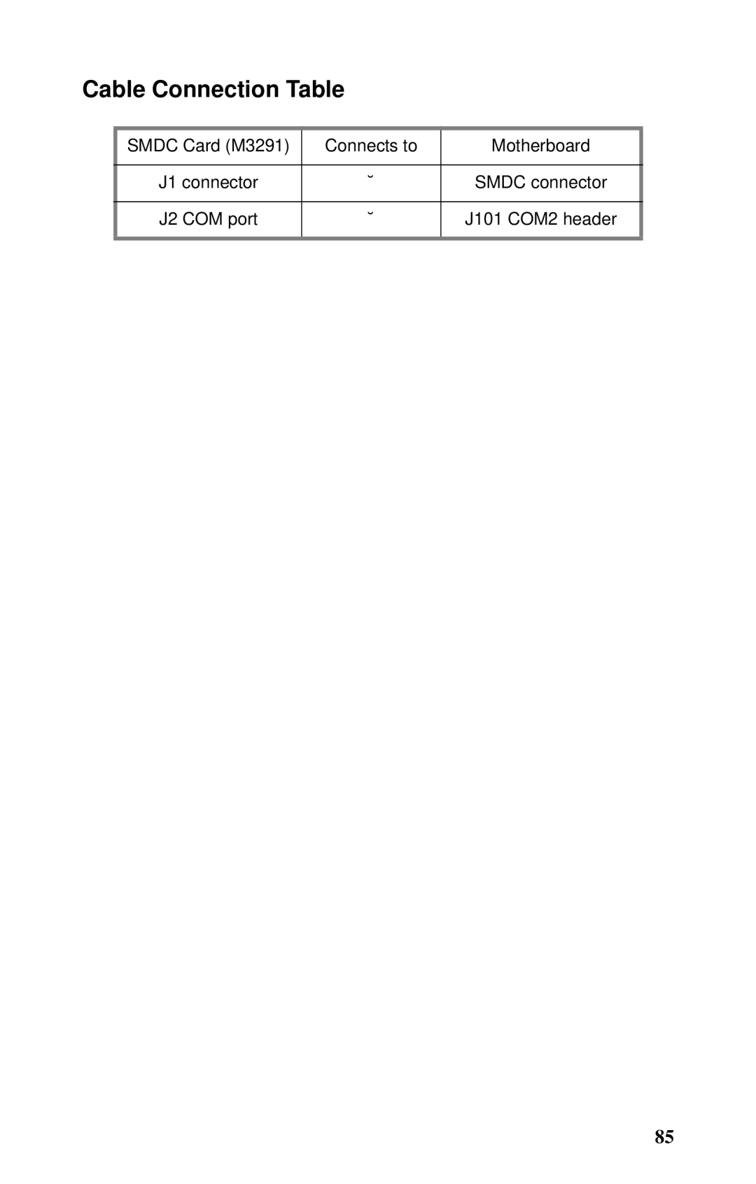 Tyan Computer Transport FT48, B4985F48V8HR (Rackmount), B4985F48V8HR (Tower) manual Cable Connection Table 