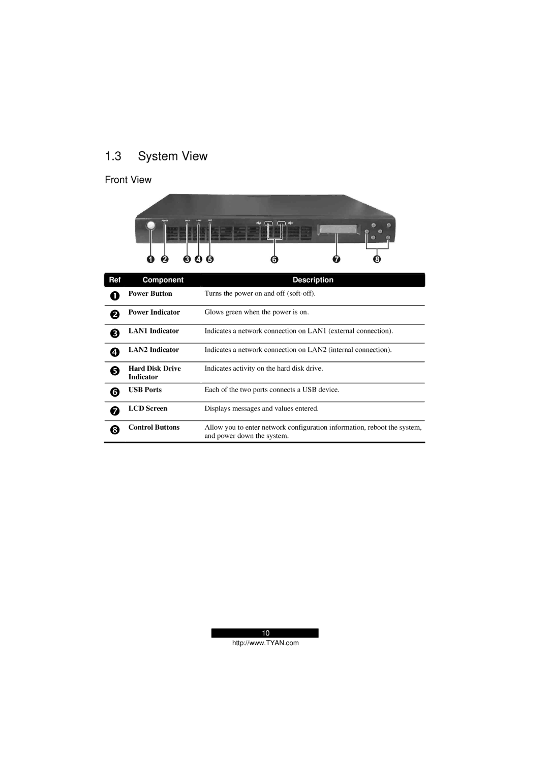 Tyan Computer Transport GS12, B5103G12S2 manual System View, Front View 