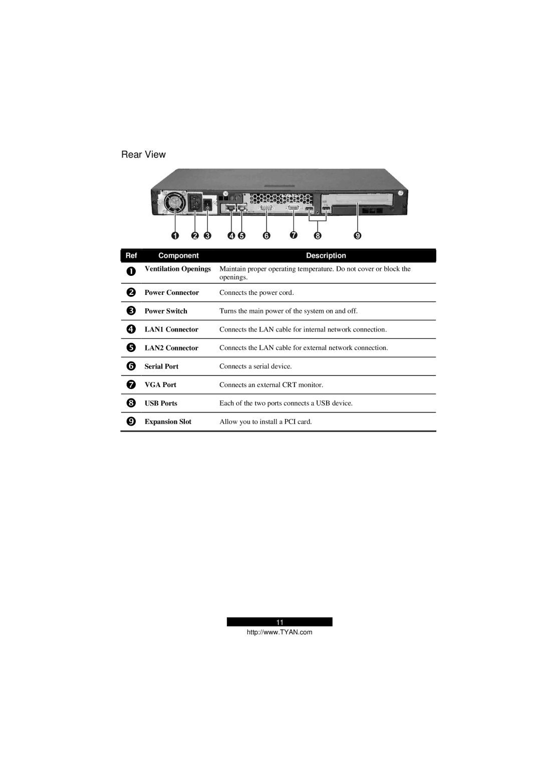 Tyan Computer B5103G12S2, Transport GS12 manual Rear View 