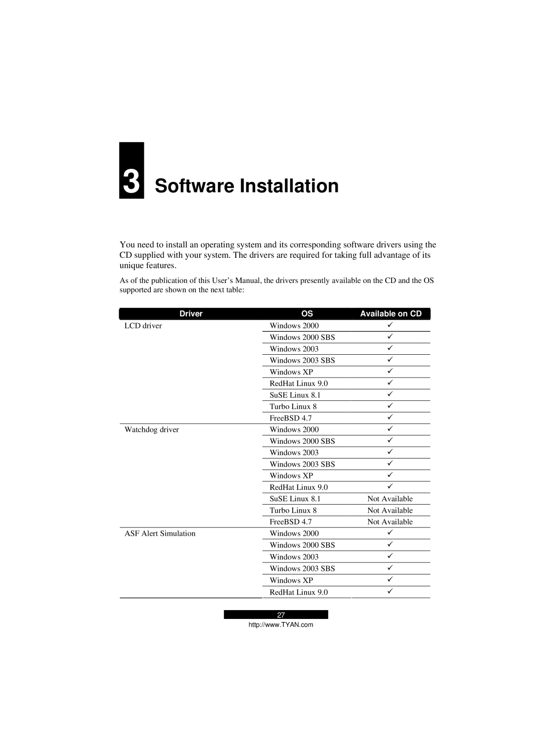 Tyan Computer B5103G12S2, Transport GS12 manual Software Installation, Driver Available on CD 