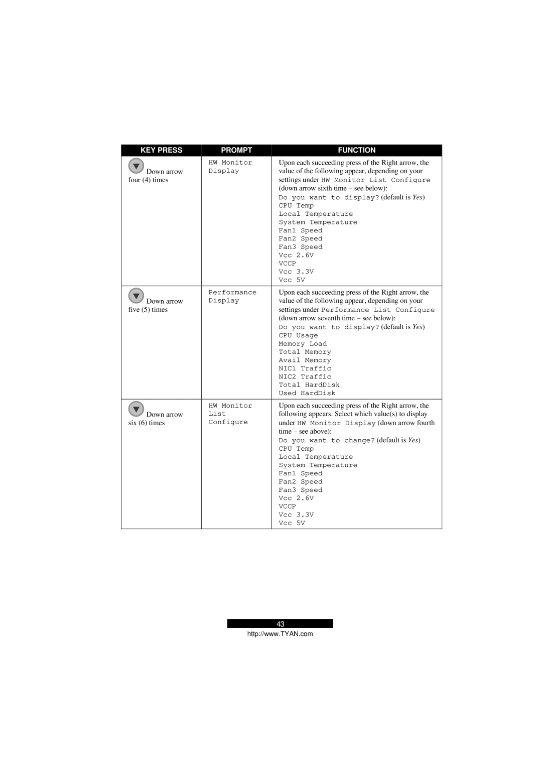 Tyan Computer B5103G12S2, Transport GS12 manual Value of the following appear, depending on your 