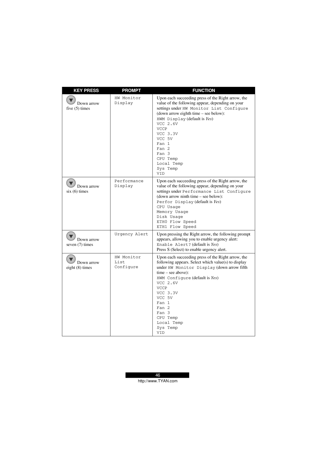 Tyan Computer Transport GS12, B5103G12S2 manual Down arrow eighth time see below 