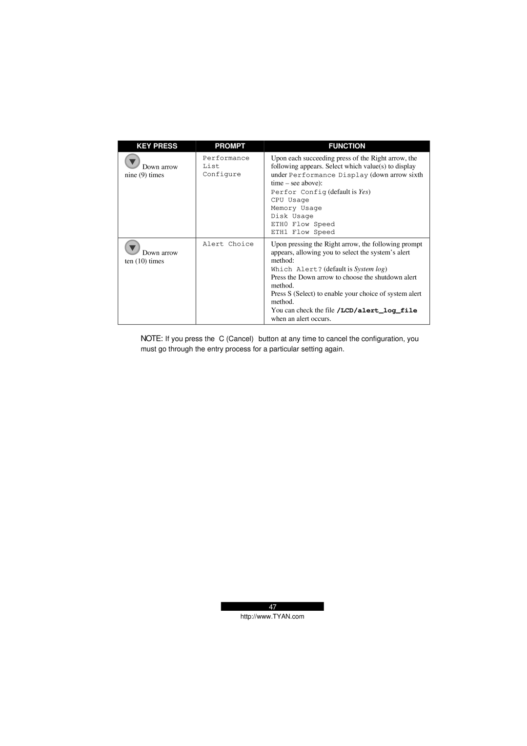 Tyan Computer B5103G12S2, Transport GS12 manual Nine 9 times 