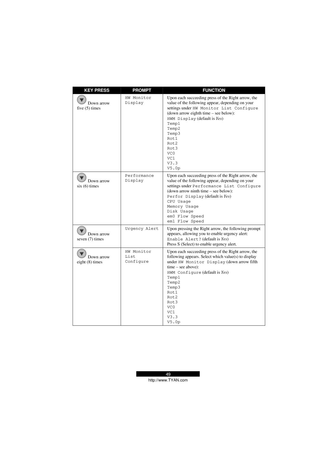 Tyan Computer B5103G12S2, Transport GS12 manual VC0 