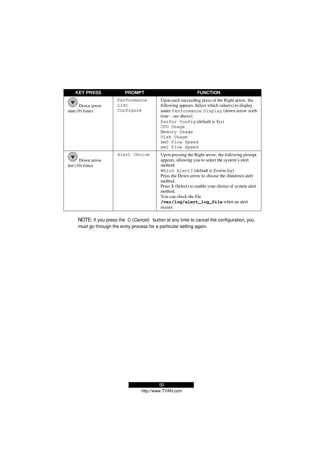 Tyan Computer Transport GS12, B5103G12S2 manual Var/log/alertlogfile when an alert 