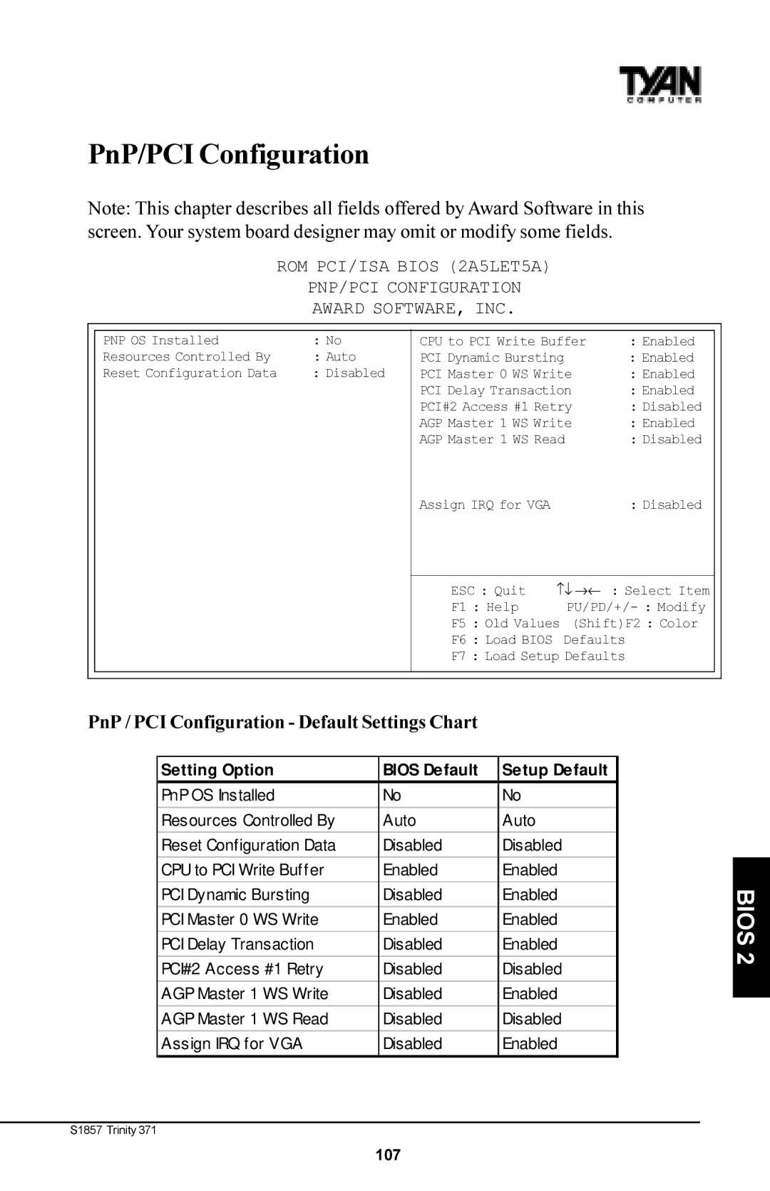 Tyan Computer Tyan S1857, Trinity 371 Motherboard PnP/PCI Configuration, PnP / PCI Configuration Default Settings Chart 