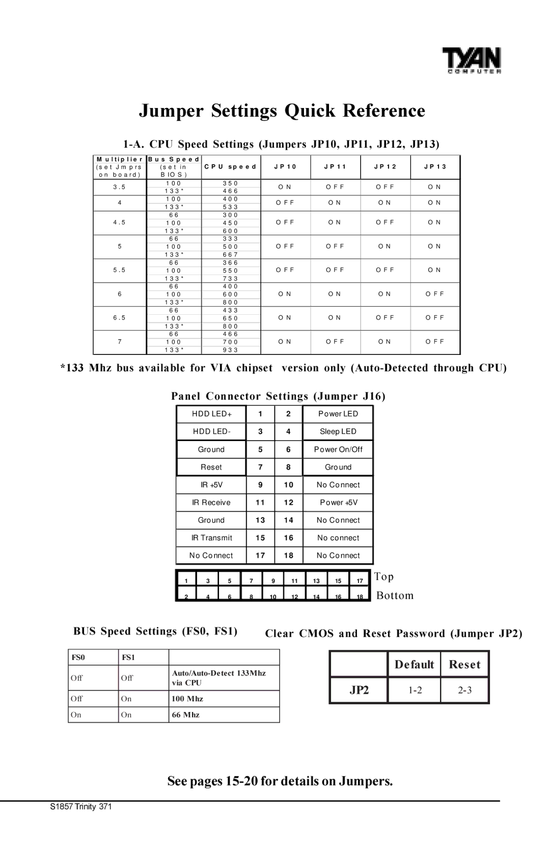 Tyan Computer Tyan S1857, Trinity 371 Motherboard Jumper Settings Quick Reference, See pages 15-20 for details on Jumpers 