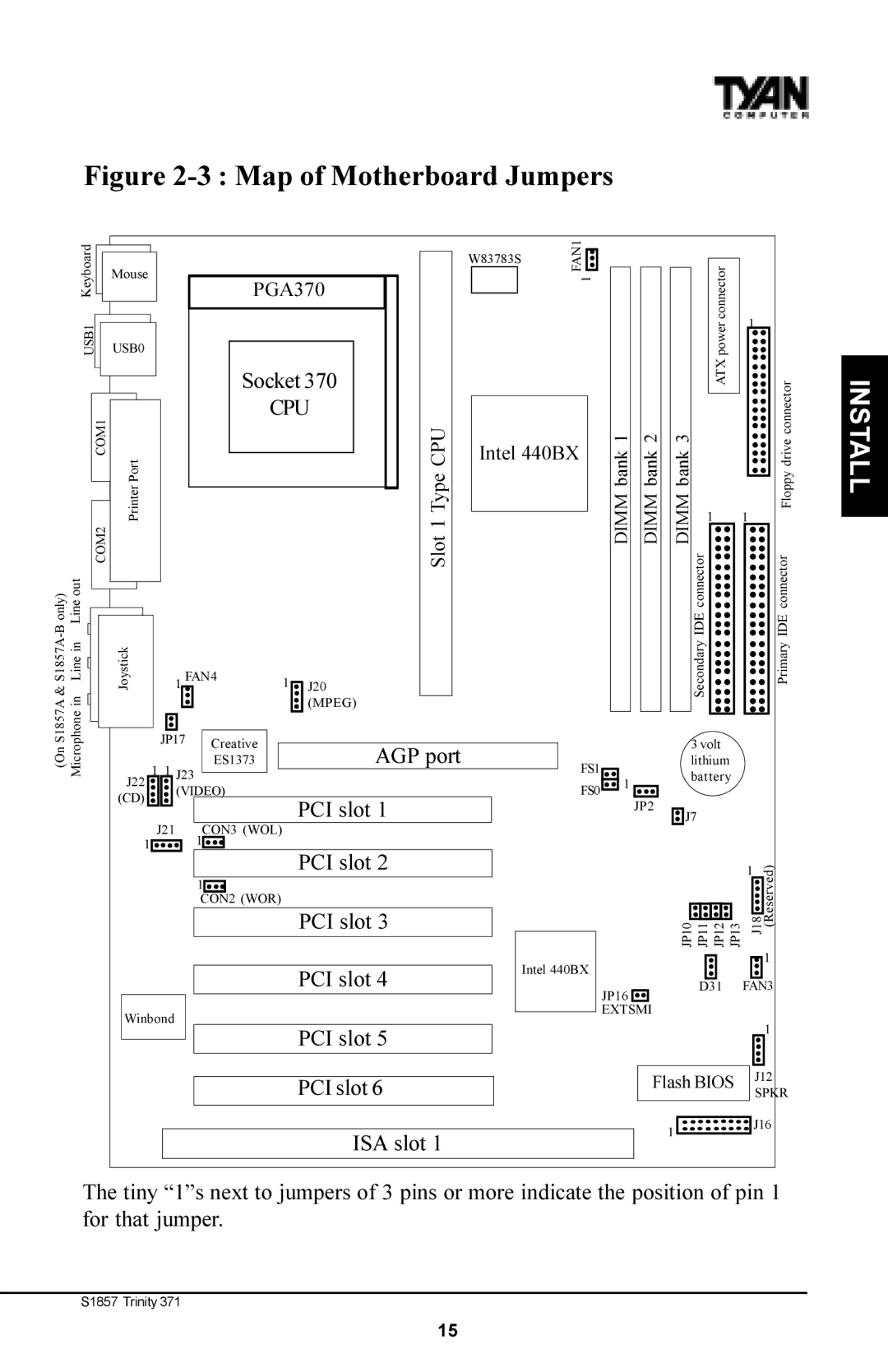 Tyan Computer Tyan S1857, Trinity 371 Motherboard manual Map of Motherboard Jumpers 