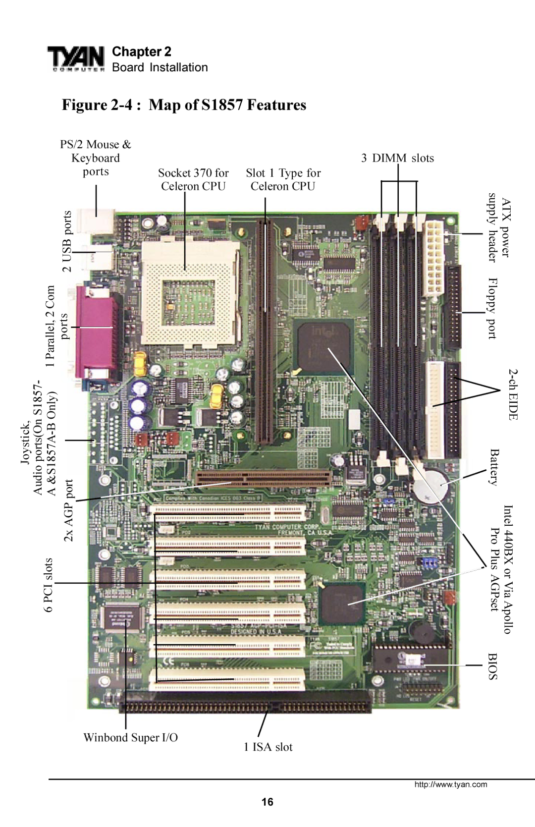 Tyan Computer Trinity 371 Motherboard, Tyan S1857 manual Map of S1857 Features 