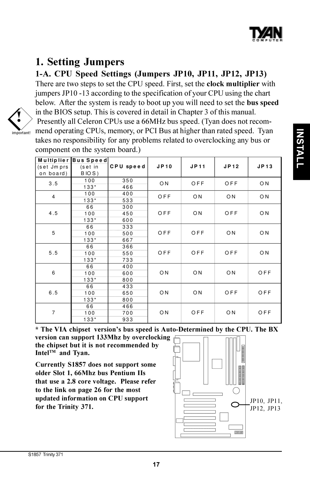 Tyan Computer Tyan S1857, Trinity 371 Motherboard manual Setting Jumpers, CPU Speed Settings Jumpers JP10, JP11, JP12, JP13 