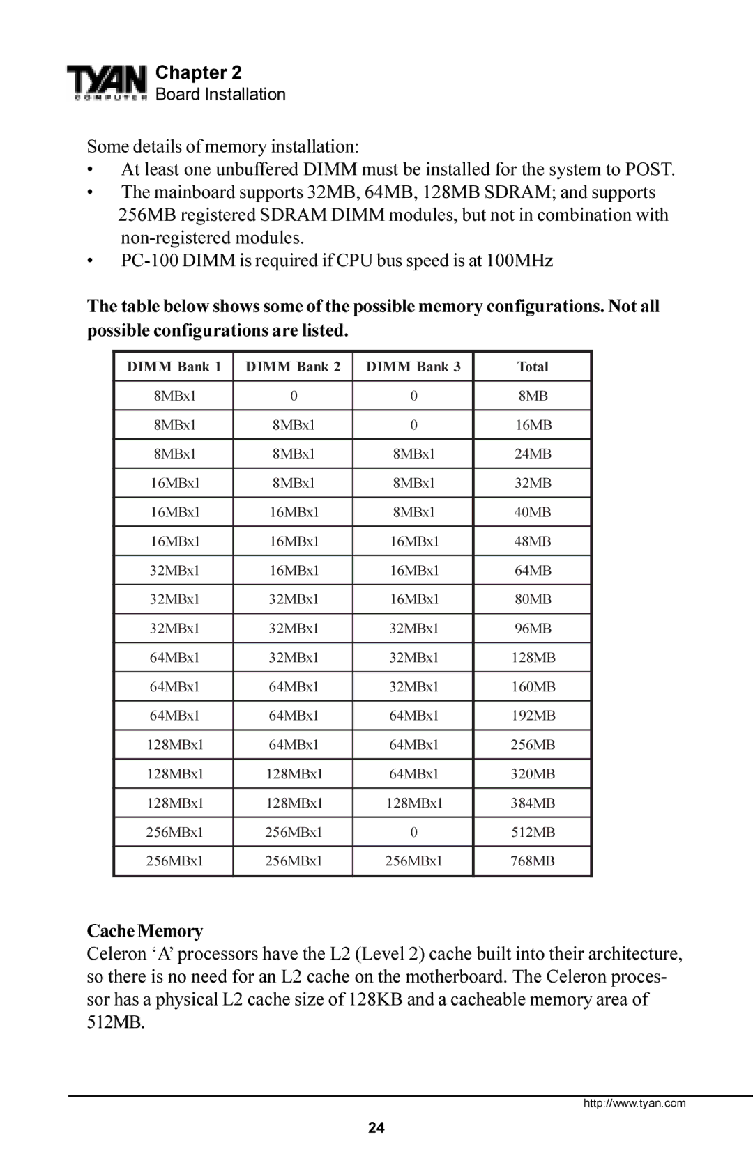Tyan Computer Trinity 371 Motherboard, Tyan S1857 manual Cache Memory, Dimm Bank Total 