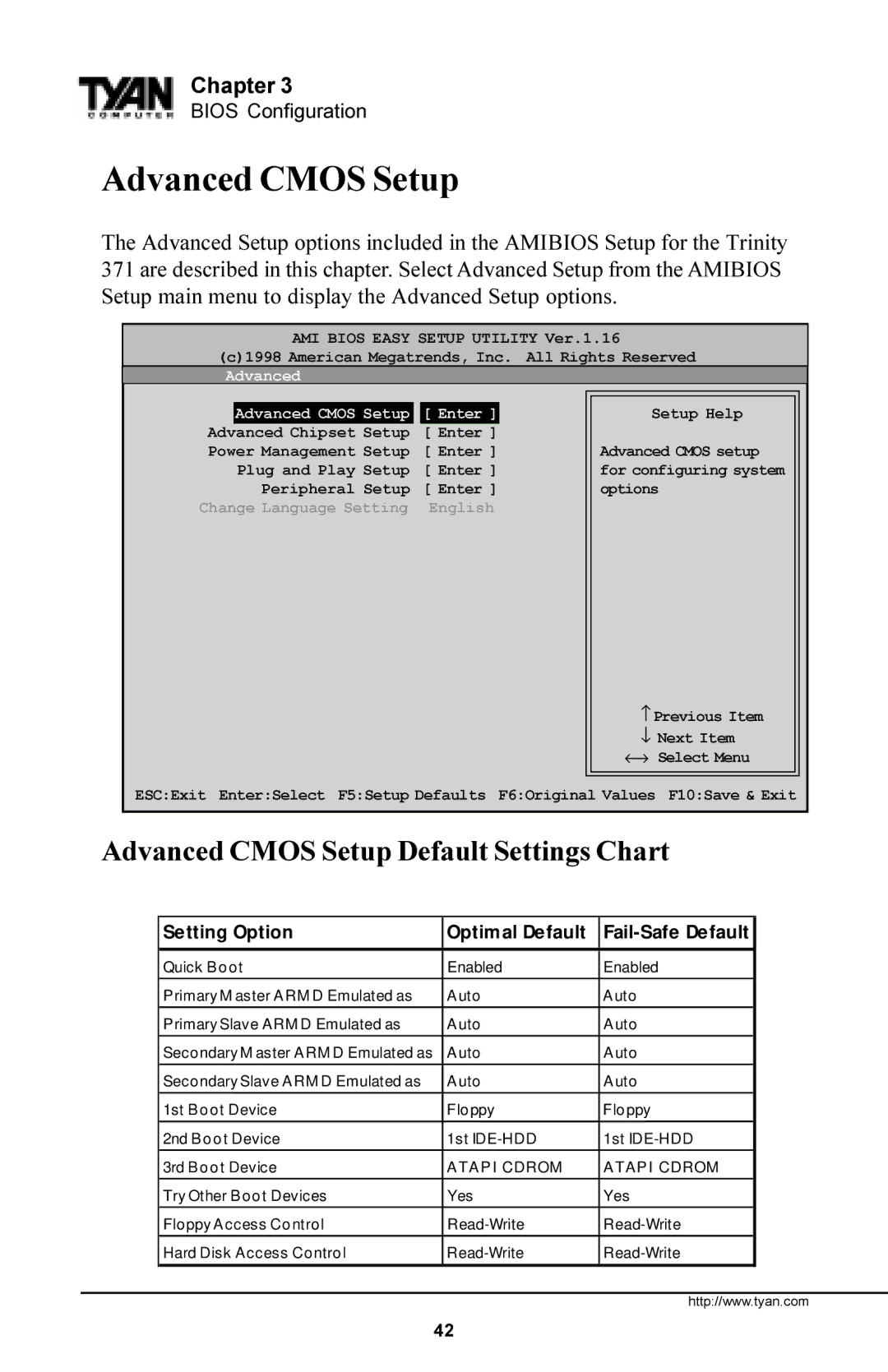 Tyan Computer Trinity 371 Motherboard, Tyan S1857 manual Advanced Cmos Setup Default Settings Chart 