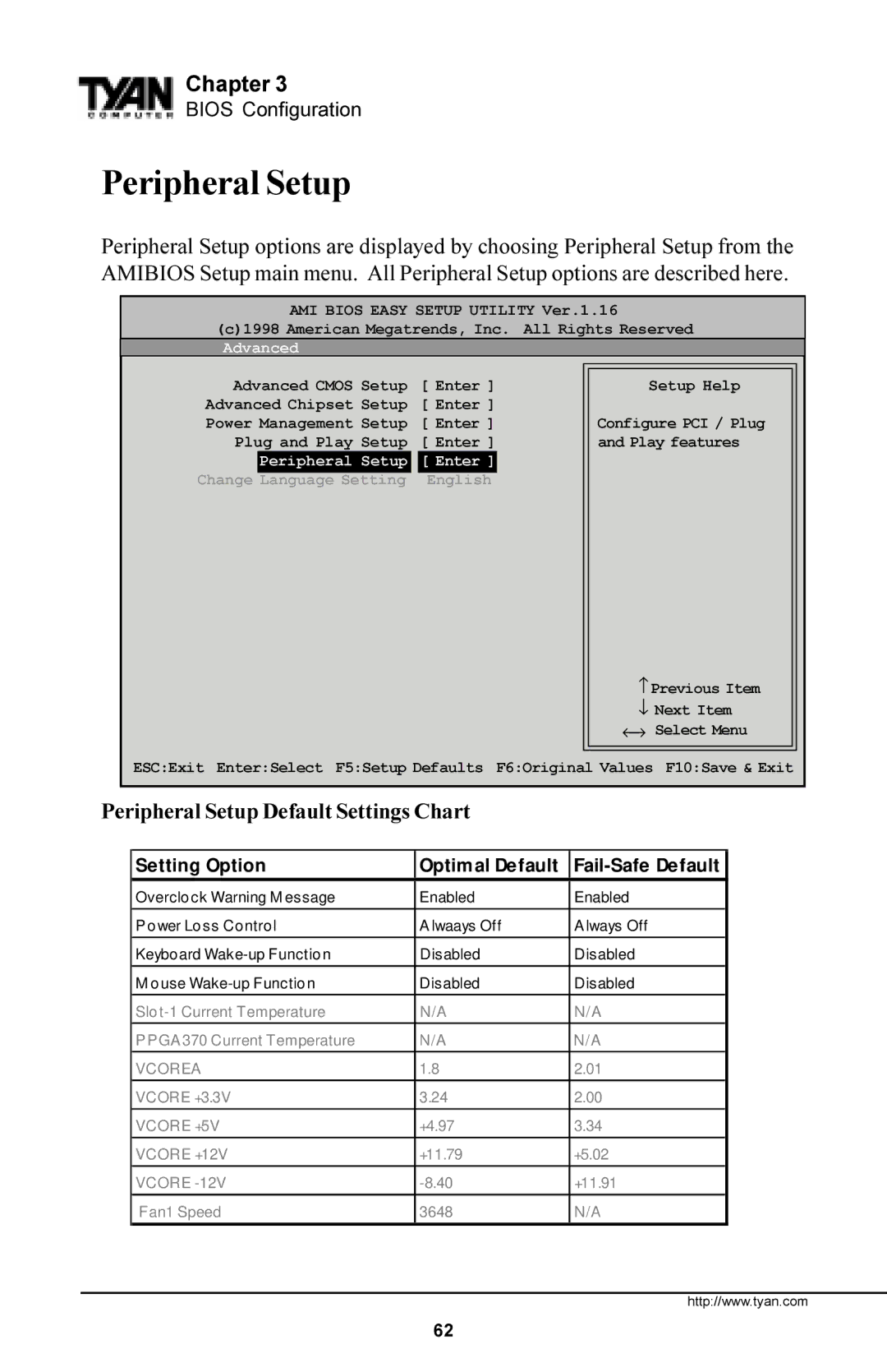 Tyan Computer Trinity 371 Motherboard, Tyan S1857 manual Peripheral Setup Default Settings Chart 