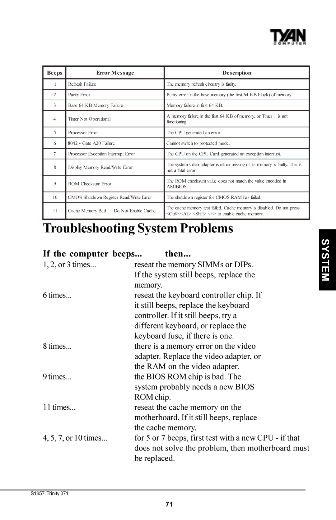 Tyan Computer Tyan S1857, Trinity 371 Motherboard manual Troubleshooting System Problems, Beeps Error Message Description 