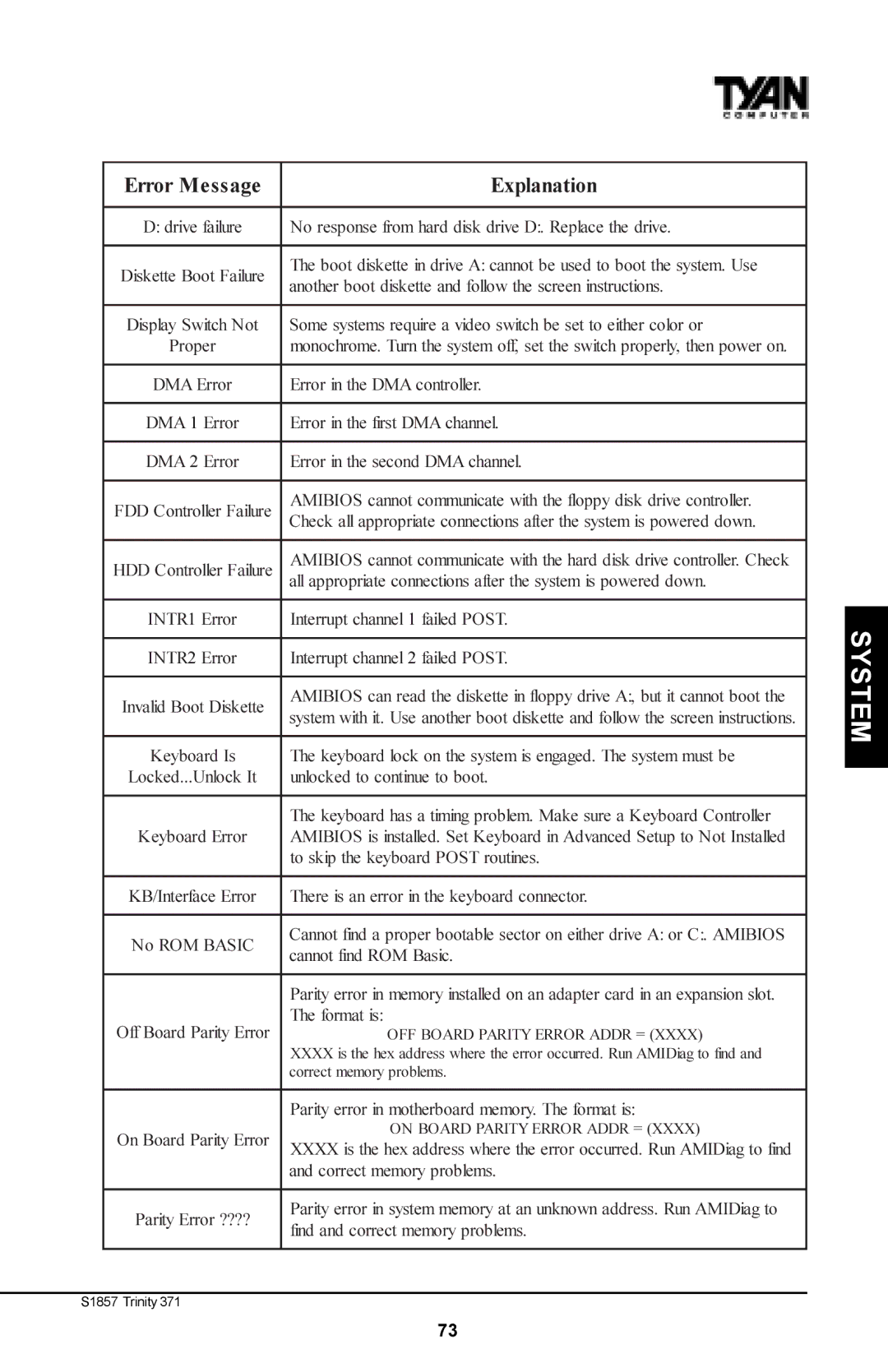 Tyan Computer Tyan S1857, Trinity 371 Motherboard manual Error Message Explanation, Error in the second DMA channel 