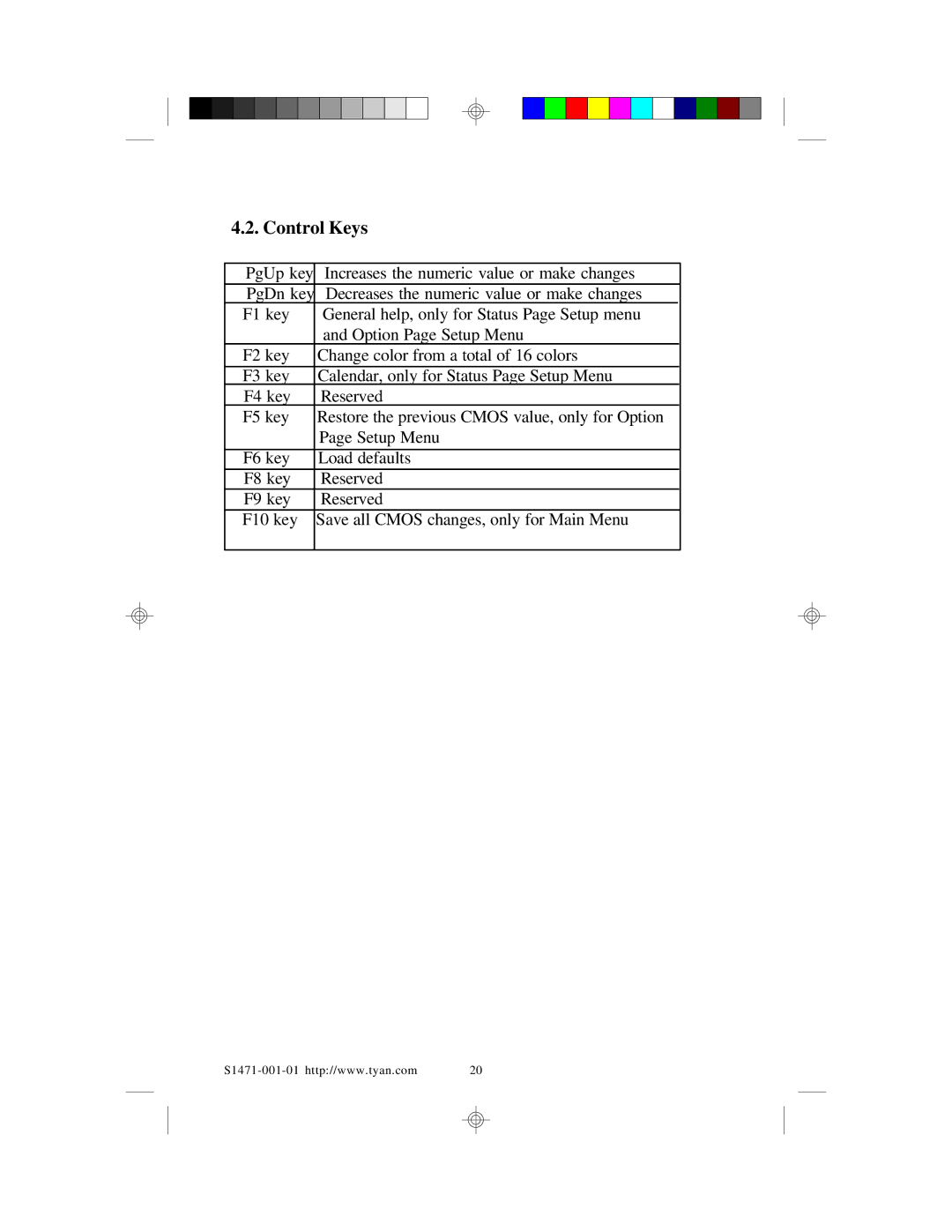 Tyan Computer TYAN S1471 user manual Control Keys 