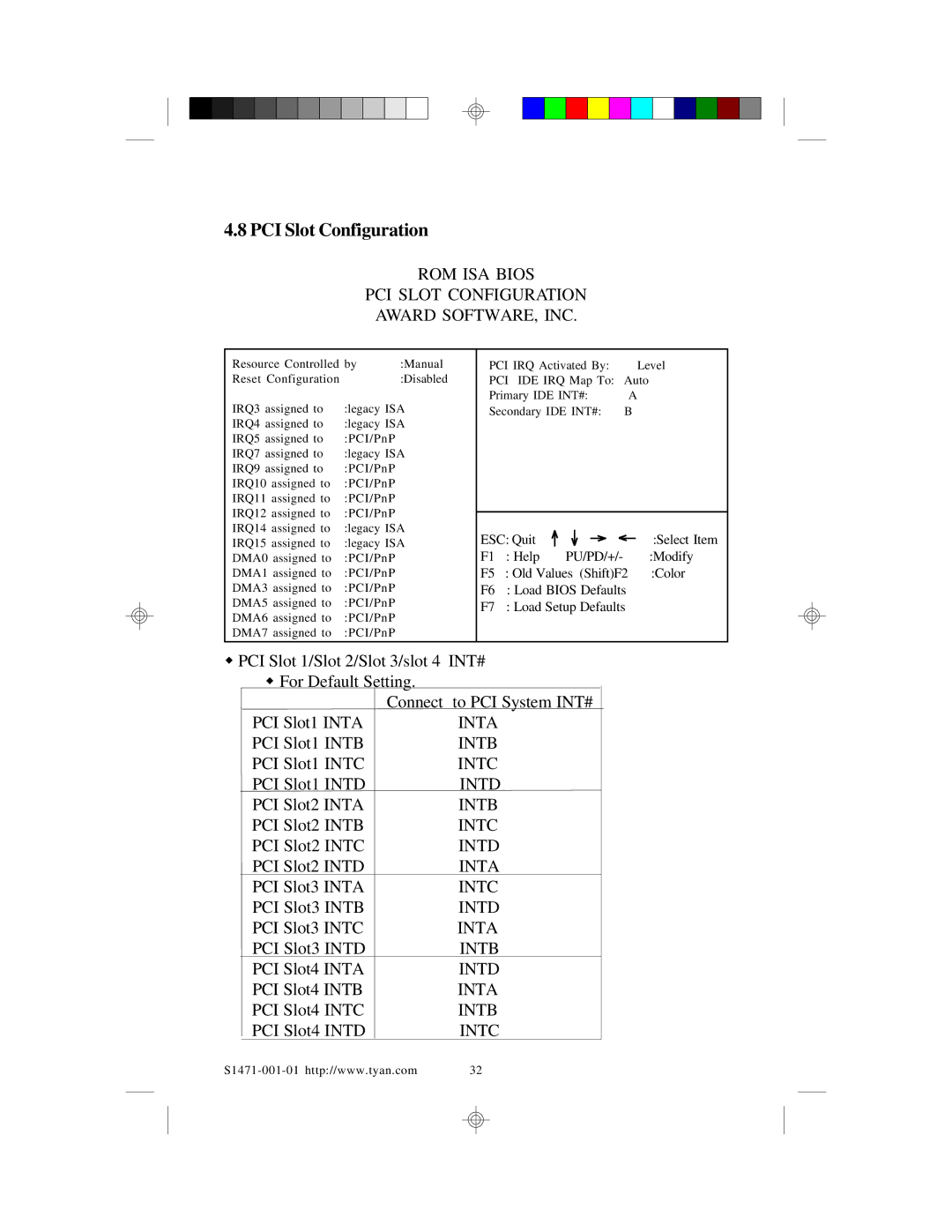 Tyan Computer TYAN S1471 user manual PCI Slot Configuration 