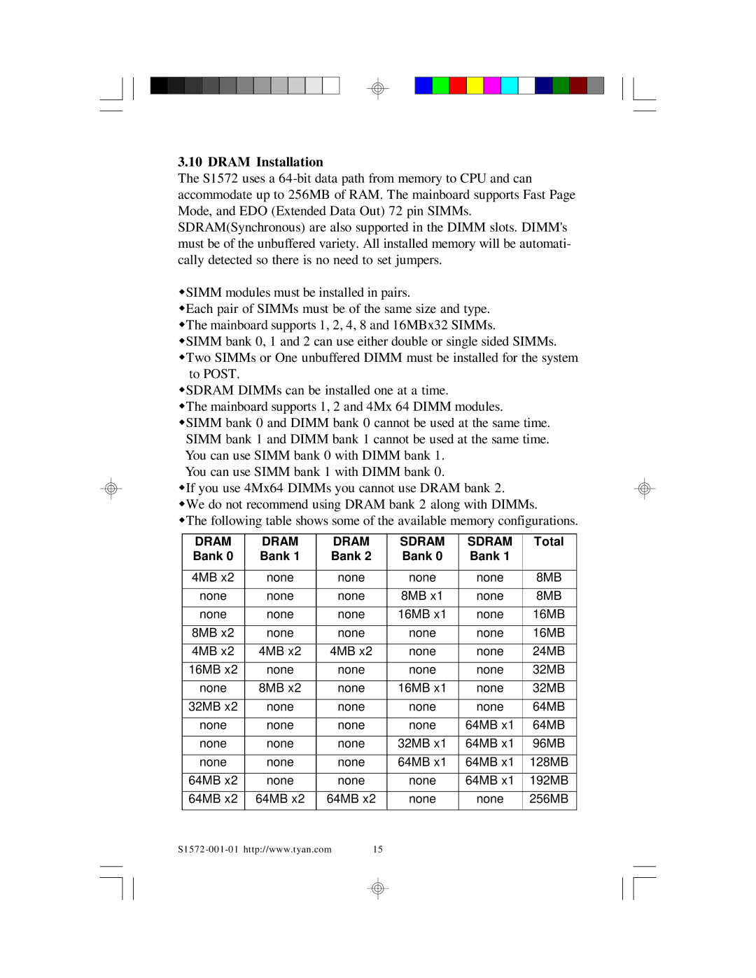 Tyan Computer TYAN S1572 ATX user manual Dram Installation 