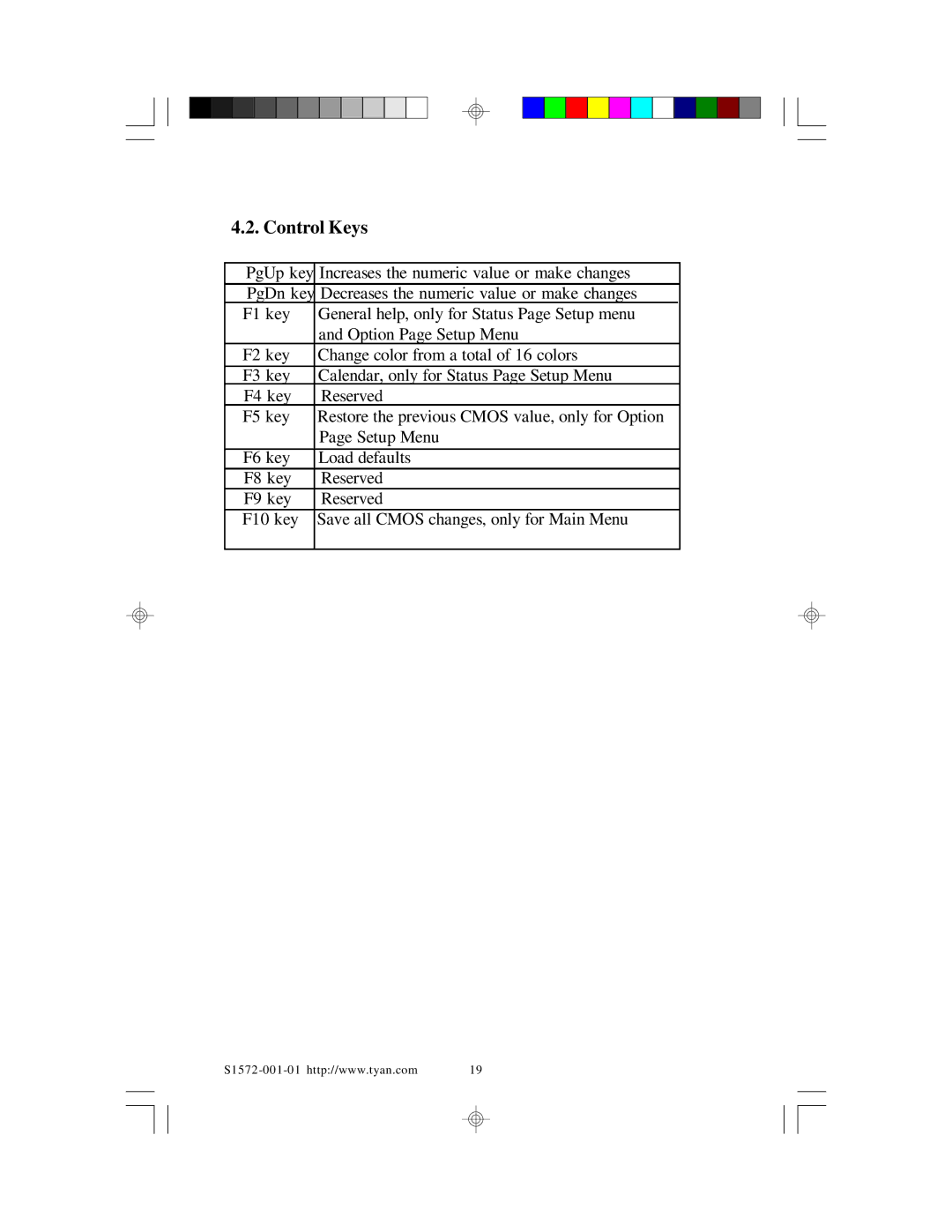 Tyan Computer TYAN S1572 ATX user manual Control Keys 