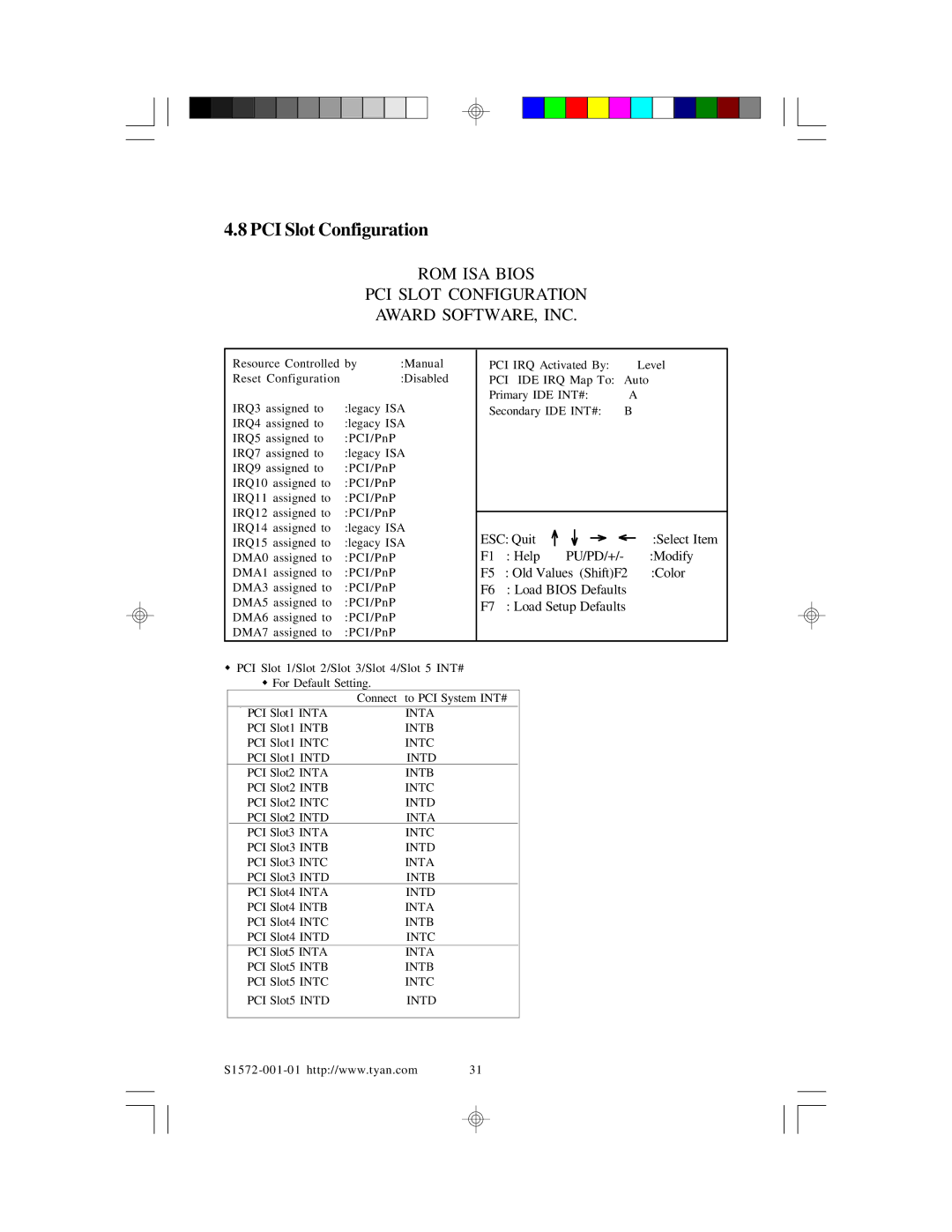 Tyan Computer TYAN S1572 ATX user manual ROM ISA Bios PCI Slot Configuration Award SOFTWARE, INC 