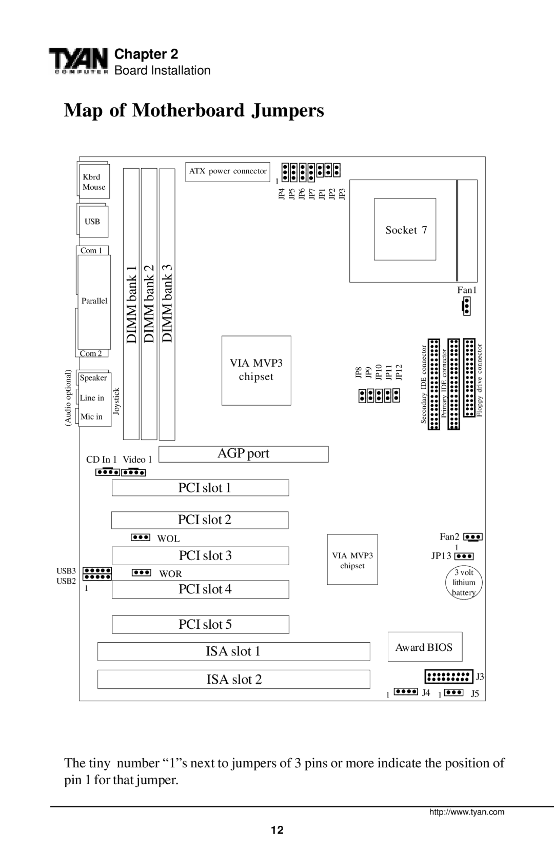 Tyan Computer Tyan S1598 user manual Map of Motherboard Jumpers, Dimm 